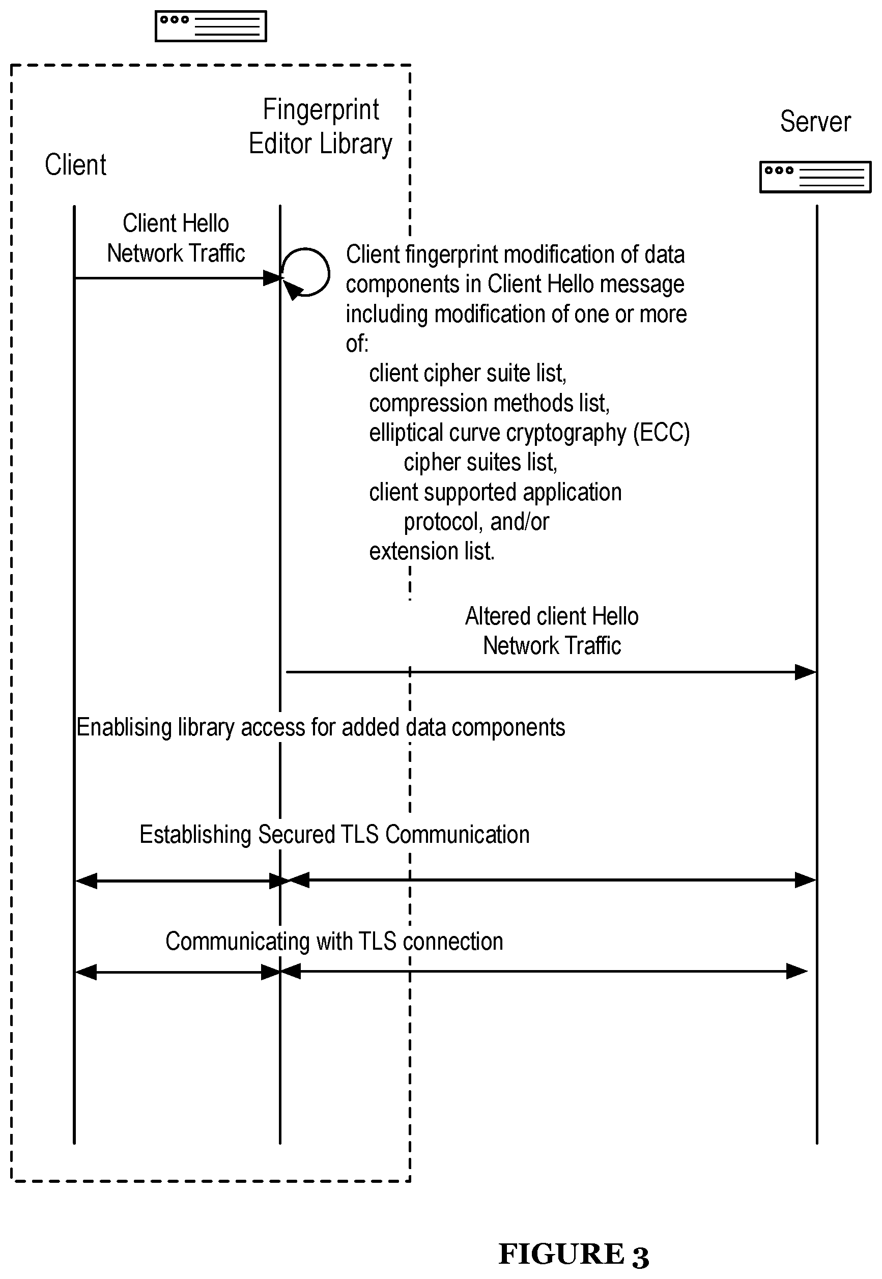 Patent US11785046 Figure 3 – System and method for maintaining internet anonymity via client fingerprint