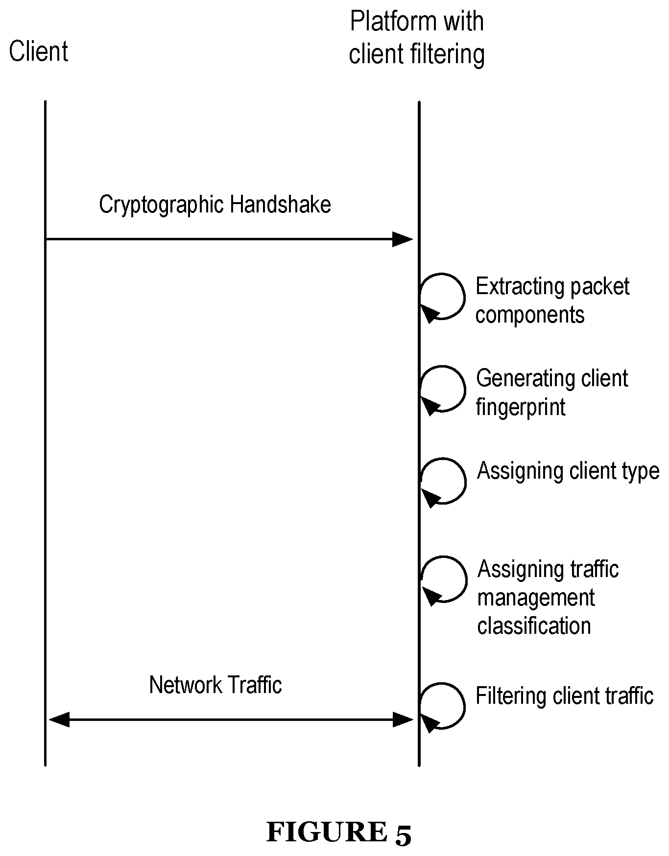 Patent US11785046 Figure 5 – System and method for maintaining internet anonymity via client fingerprint