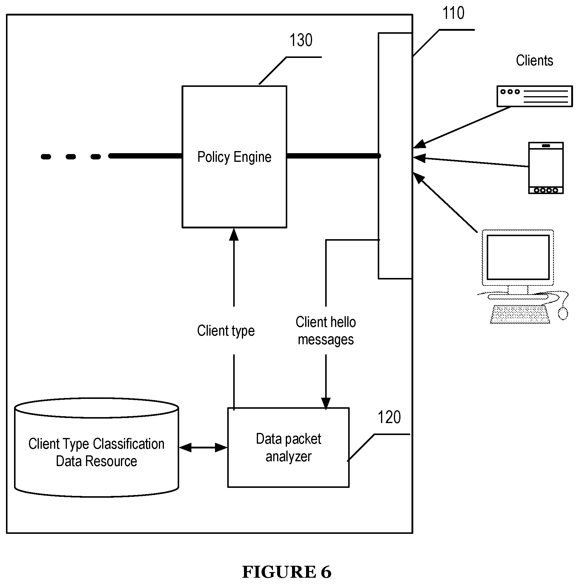 Patent US11785046 Figure 6 – System and method for maintaining internet anonymity via client fingerprint