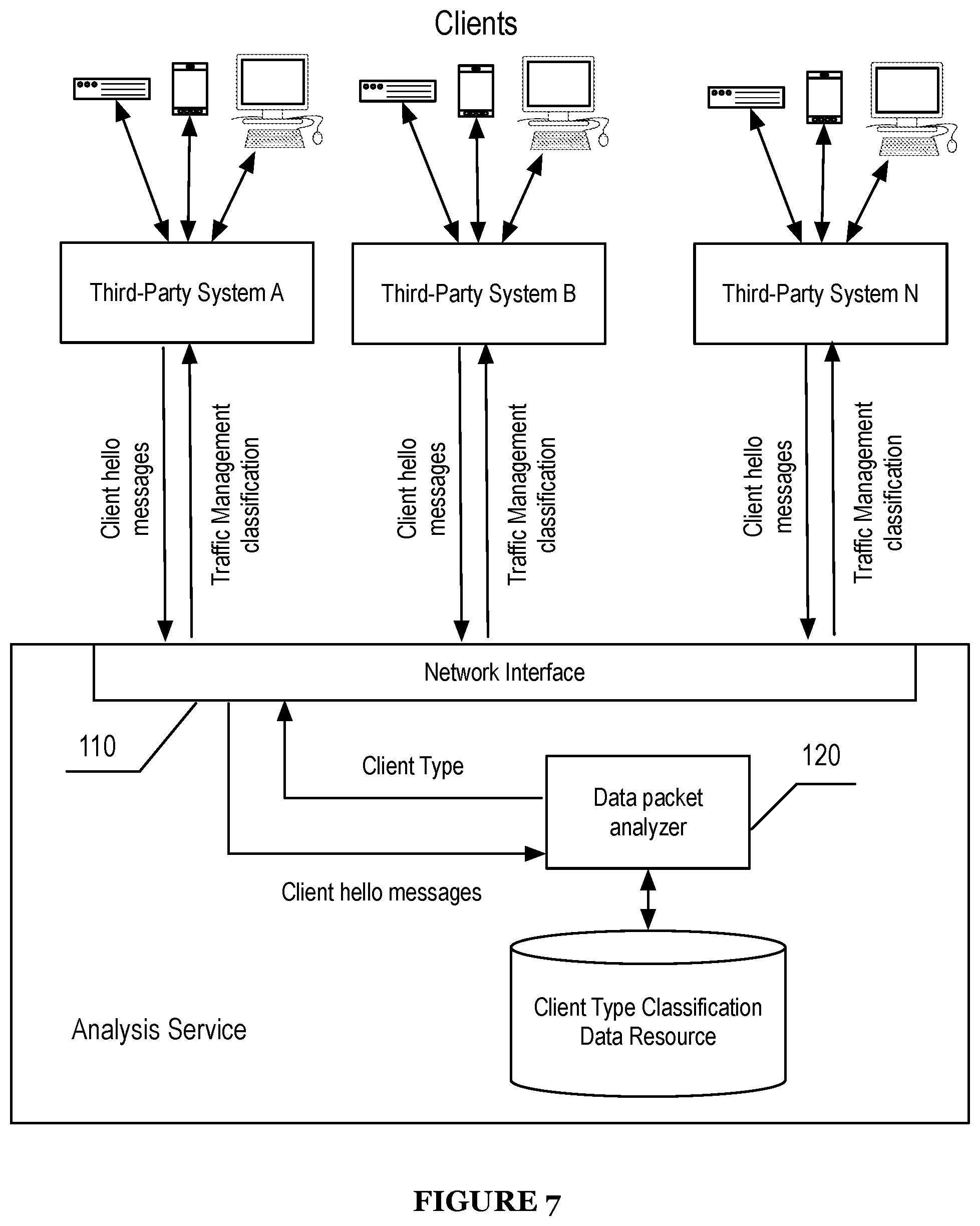 Patent US11785046 Figure 7 – System and method for maintaining internet anonymity via client fingerprint