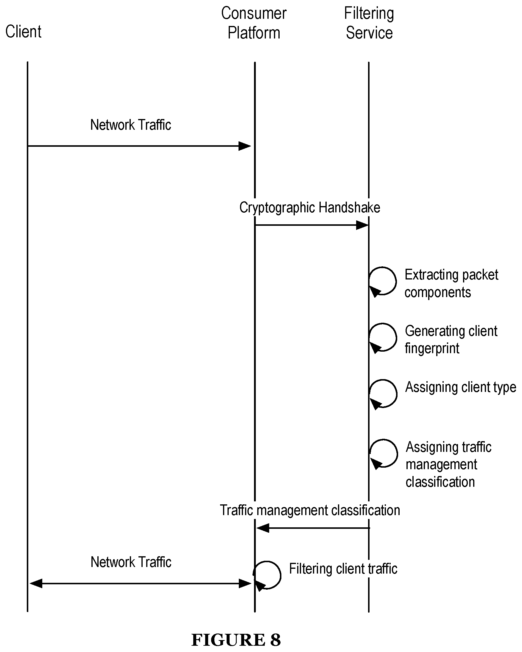 Patent US11785046 Figure 8 – System and method for maintaining internet anonymity via client fingerprint