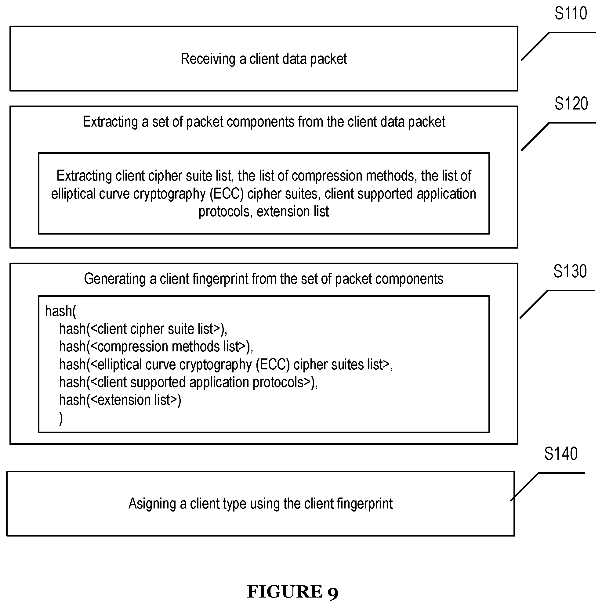 Patent US11785046 Figure 9 – System and method for maintaining internet anonymity via client fingerprint