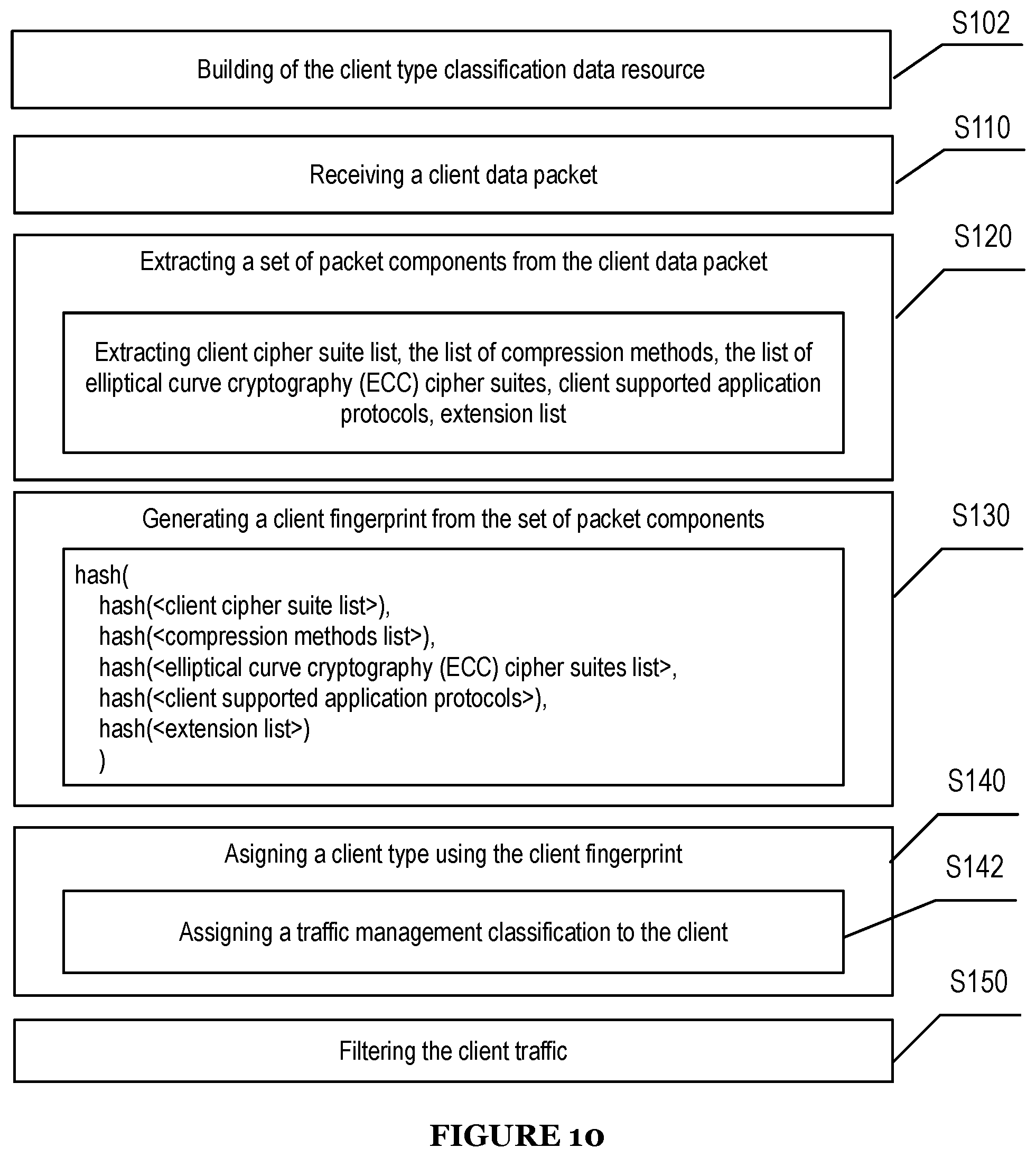 Patent US11785046 Figure 10 – System and method for maintaining internet anonymity via client fingerprint