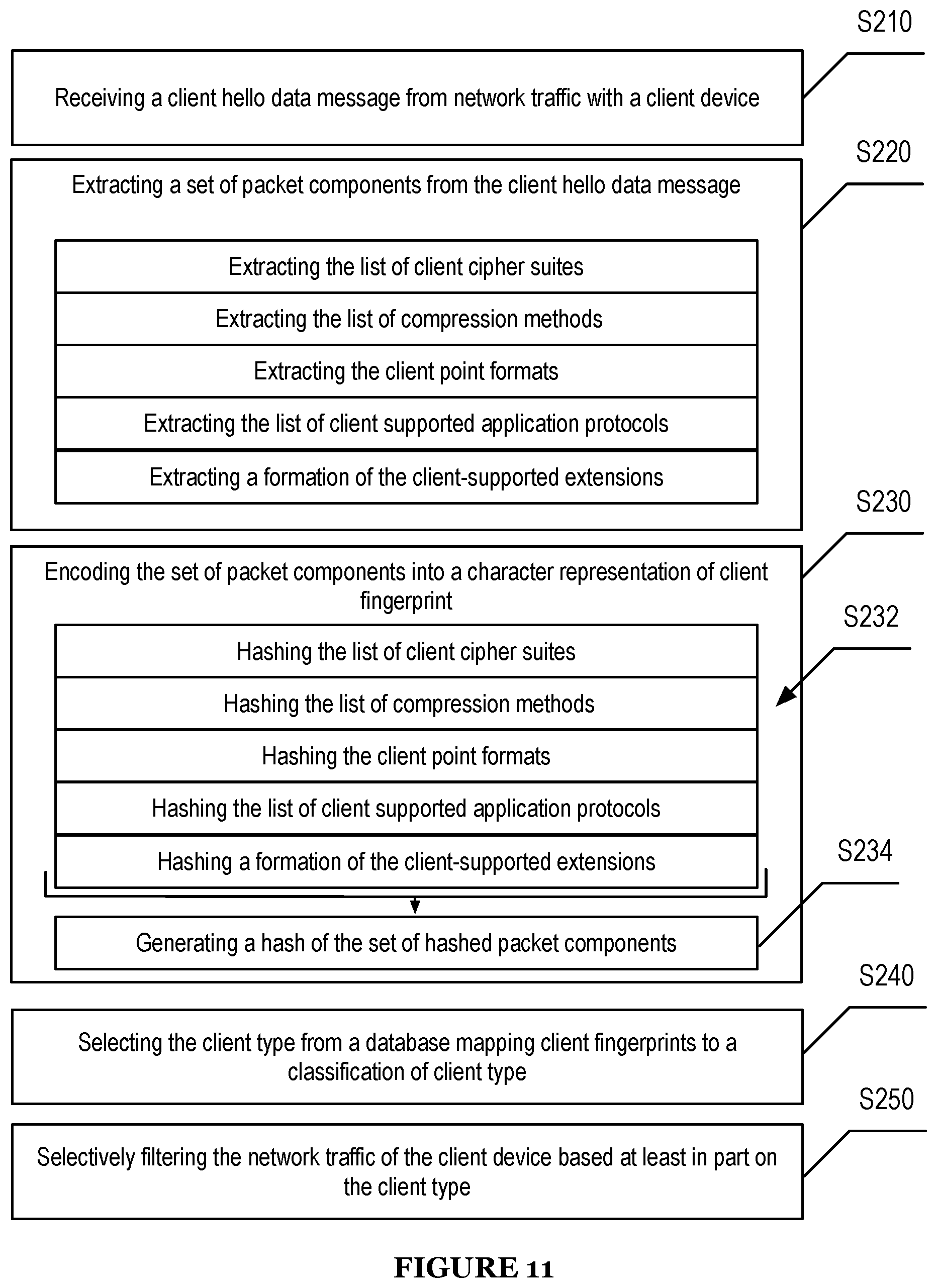 Patent US11785046 Figure 11 – System and method for maintaining internet anonymity via client fingerprint