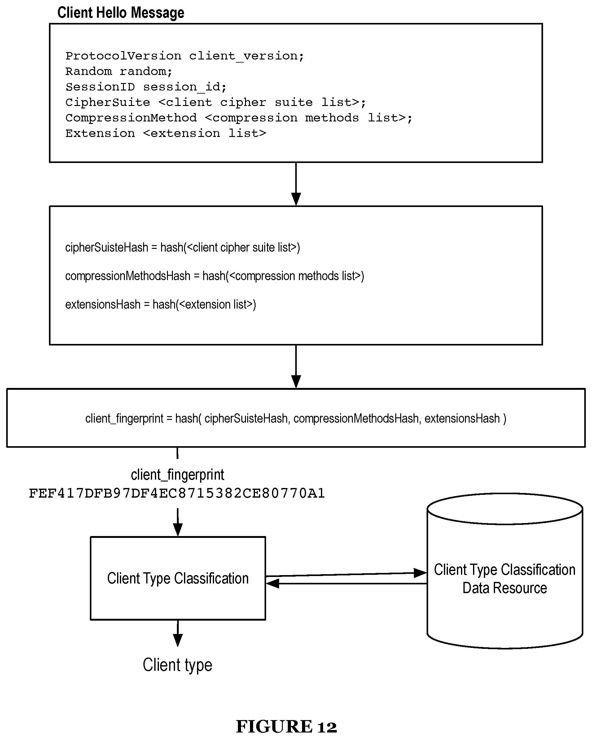 Patent US11785046 Figure 12 – System and method for maintaining internet anonymity via client fingerprint