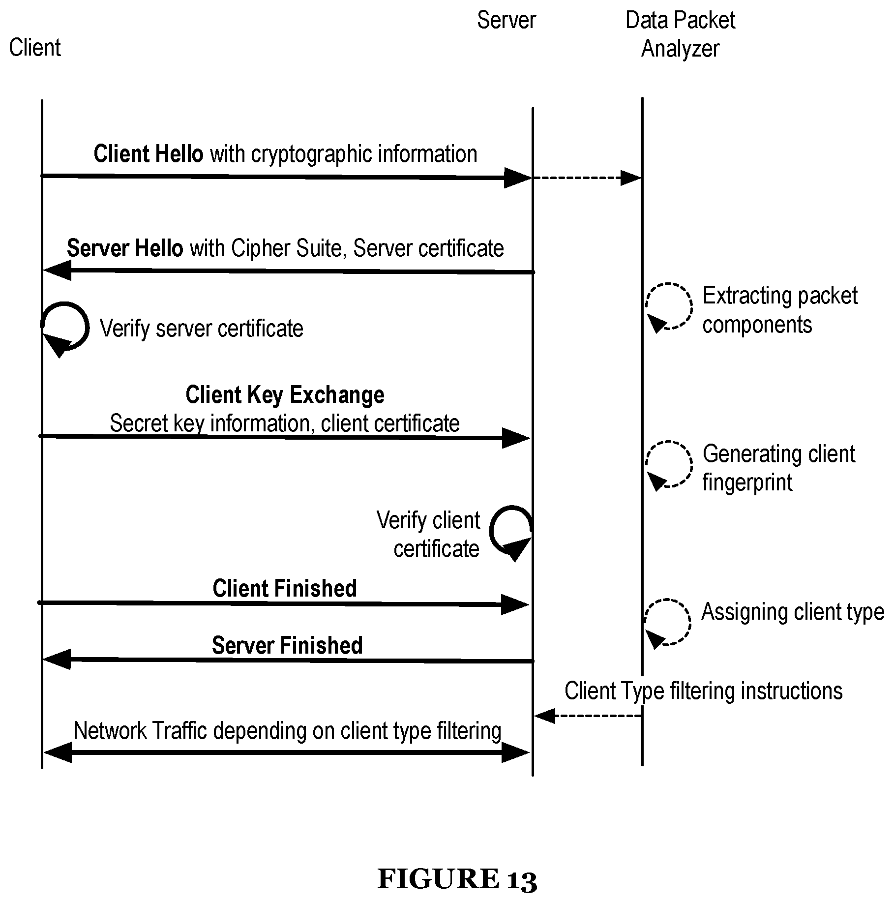Patent US11785046 Figure 13 – System and method for maintaining internet anonymity via client fingerprint