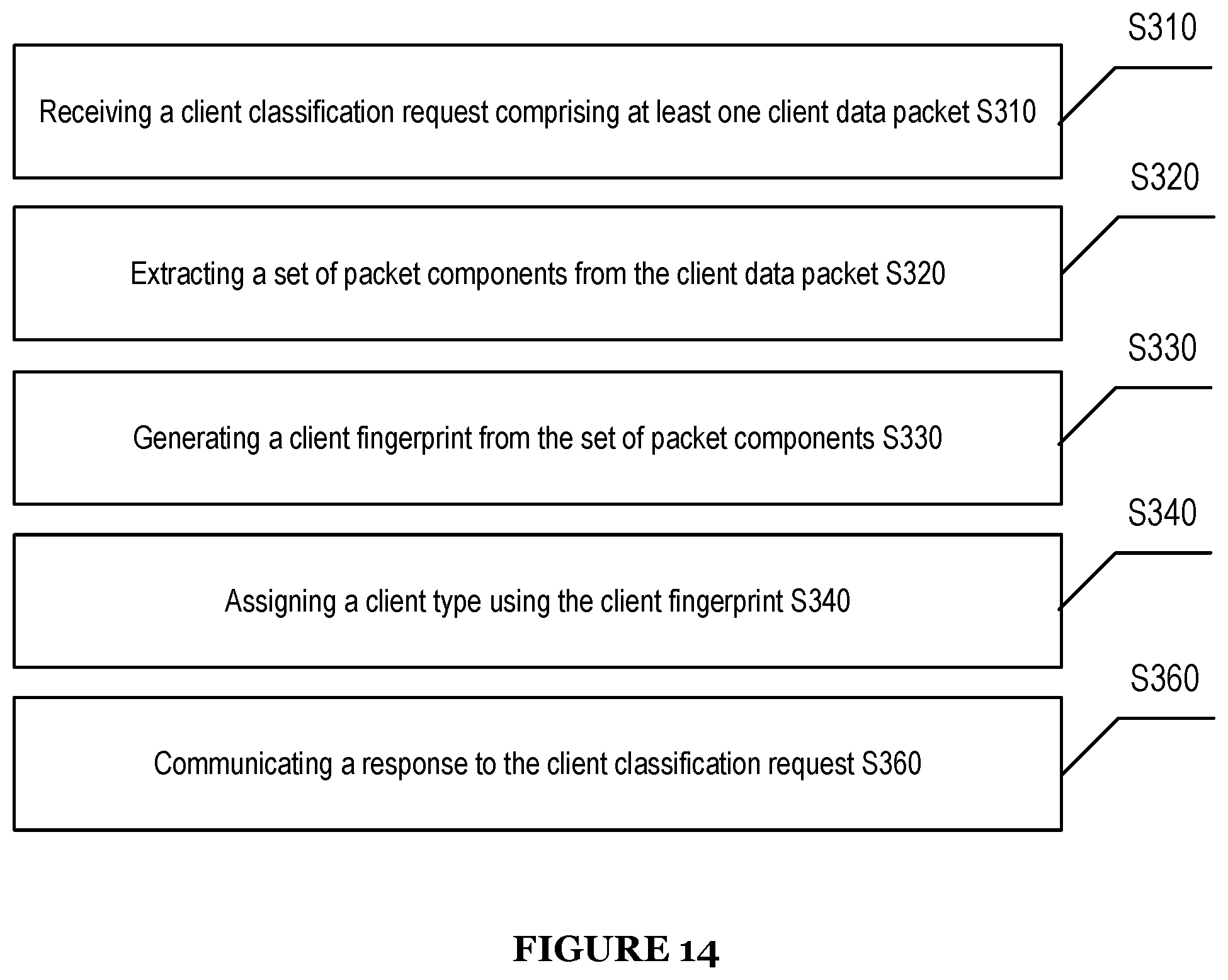 Patent US11785046 Figure 14 – System and method for maintaining internet anonymity via client fingerprint