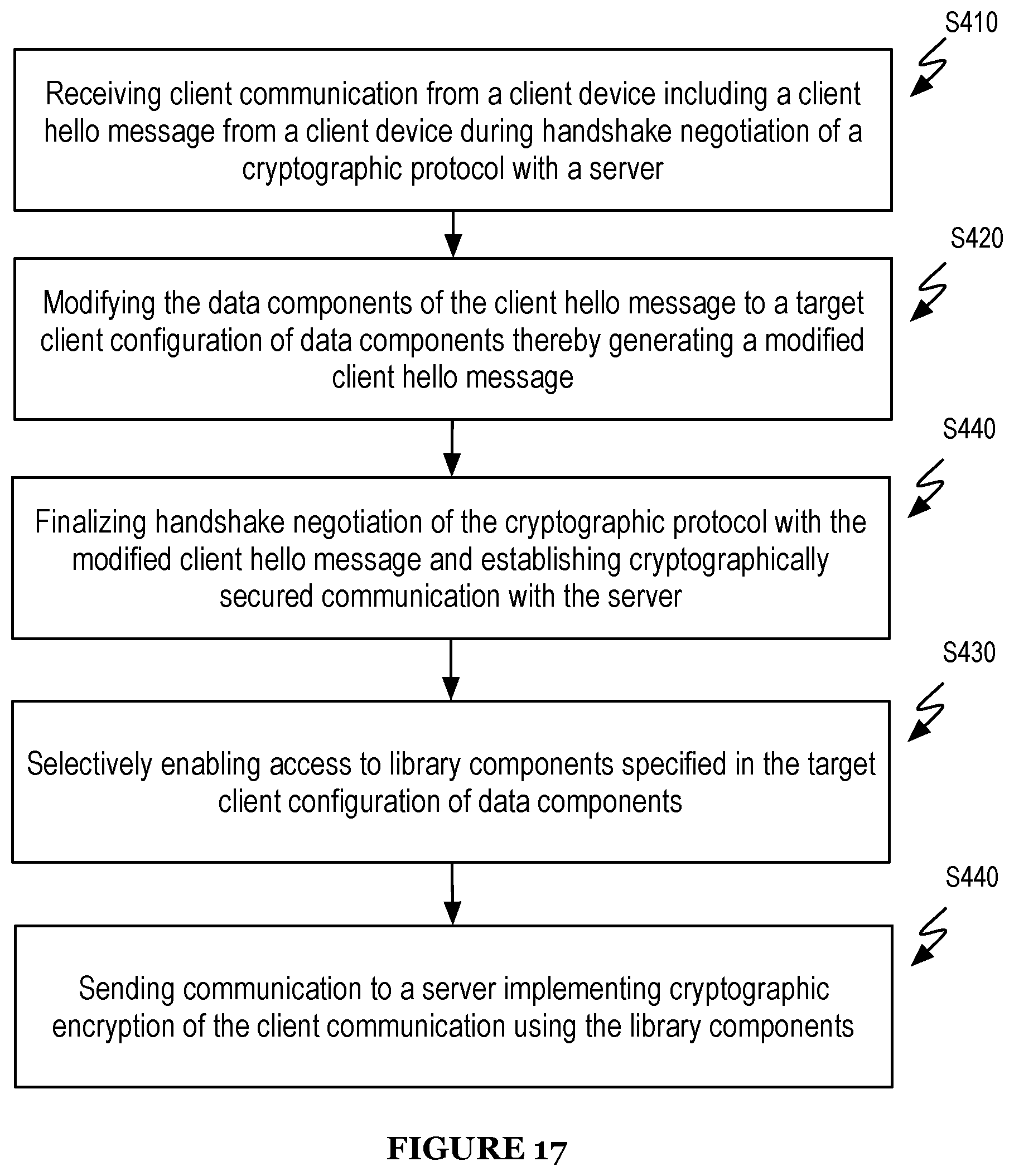 Patent US11785046 Figure 17 – System and method for maintaining internet anonymity via client fingerprint