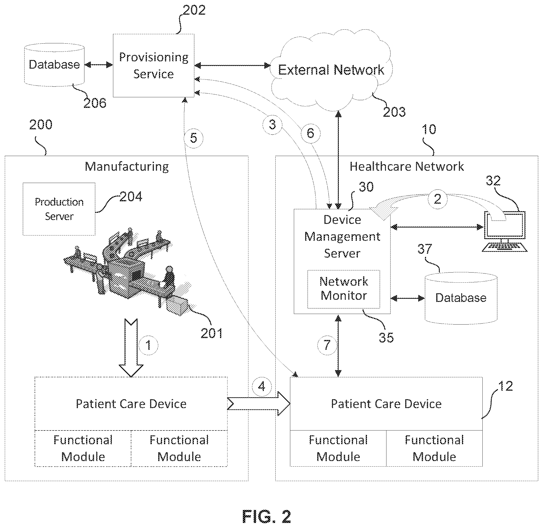 Patent US11785047 Figure 2 – Automatic network provisioning of a medical device