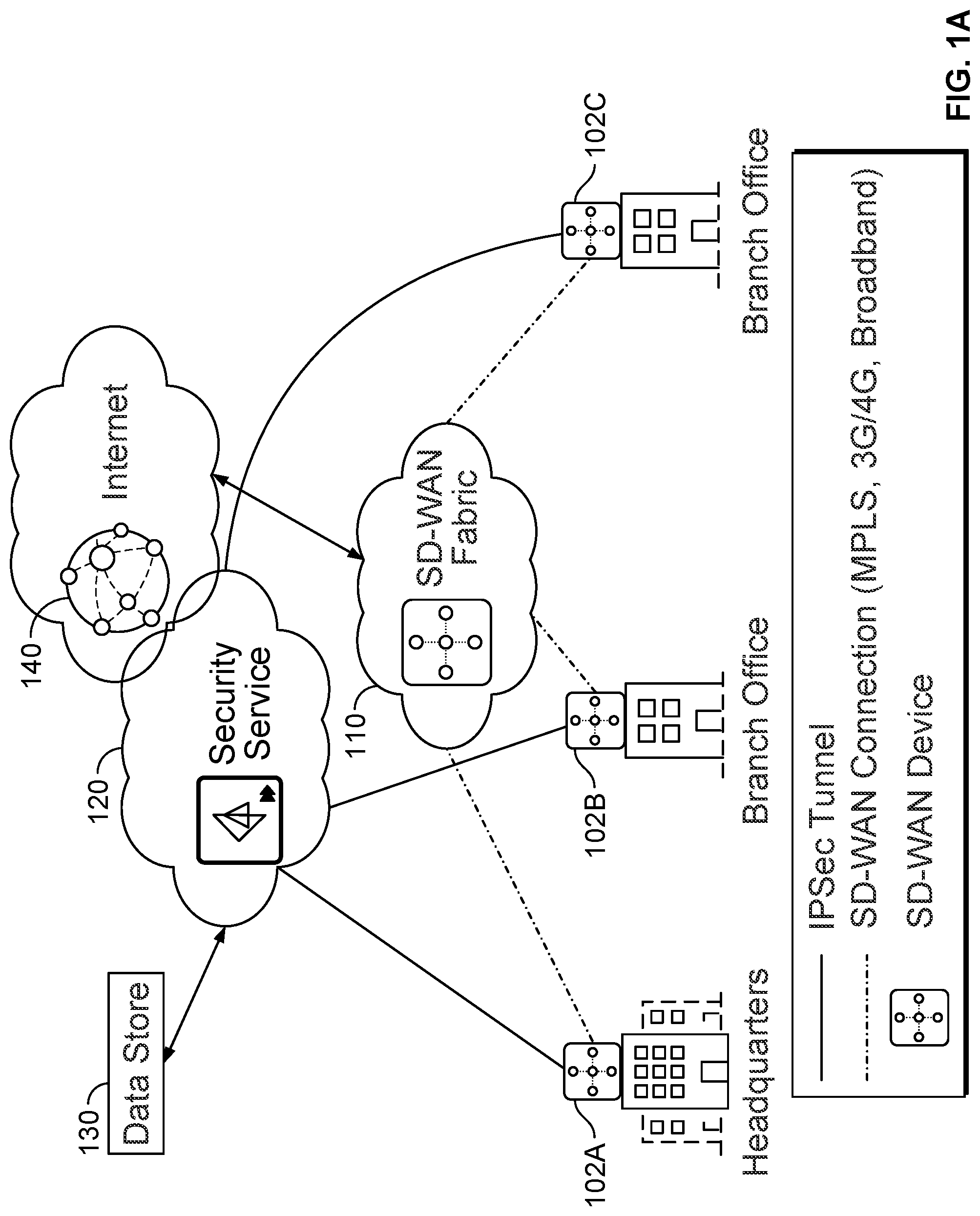Patent US11785048 Figure 1 – Consistent monitoring and analytics for security insights for network and security functions for a security service