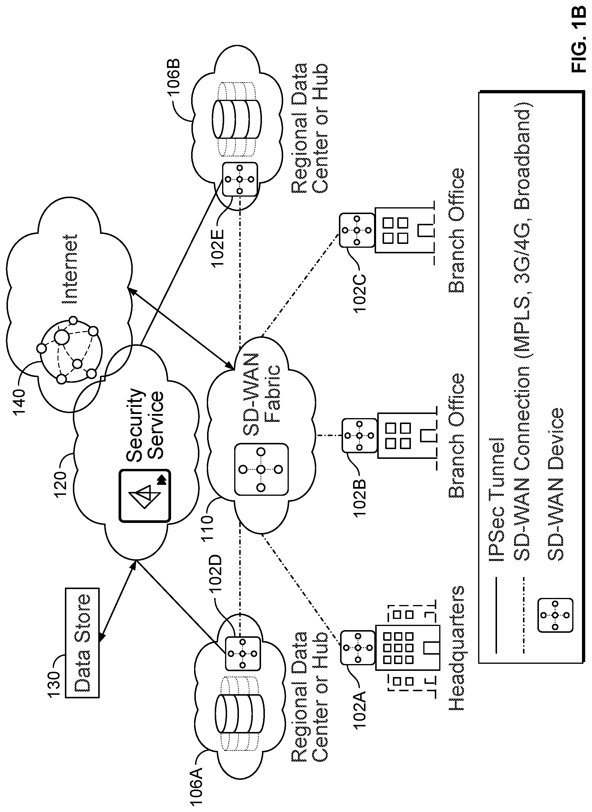 Patent US11785048 Figure 2 – Consistent monitoring and analytics for security insights for network and security functions for a security service