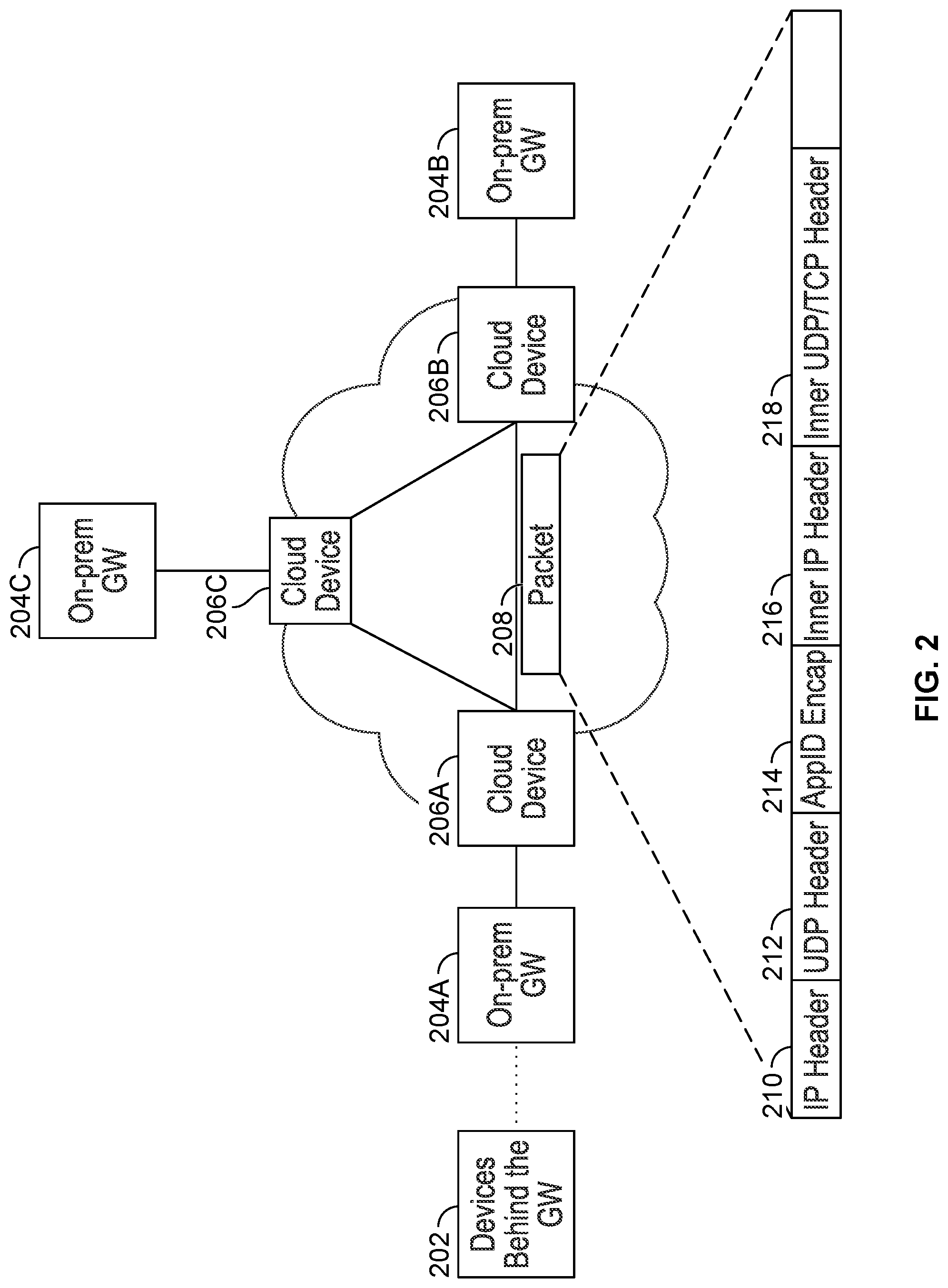 Patent US11785048 Figure 3 – Consistent monitoring and analytics for security insights for network and security functions for a security service