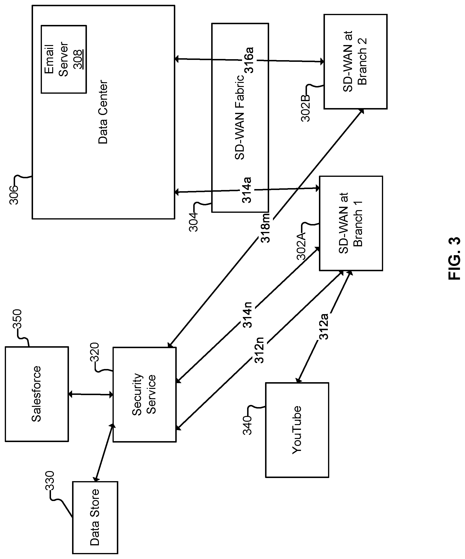 Patent US11785048 Figure 4 – Consistent monitoring and analytics for security insights for network and security functions for a security service