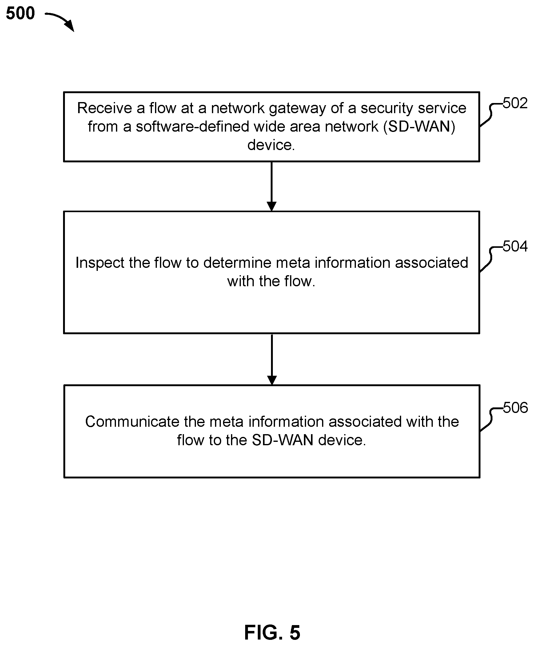 Patent US11785048 Figure 7 – Consistent monitoring and analytics for security insights for network and security functions for a security service