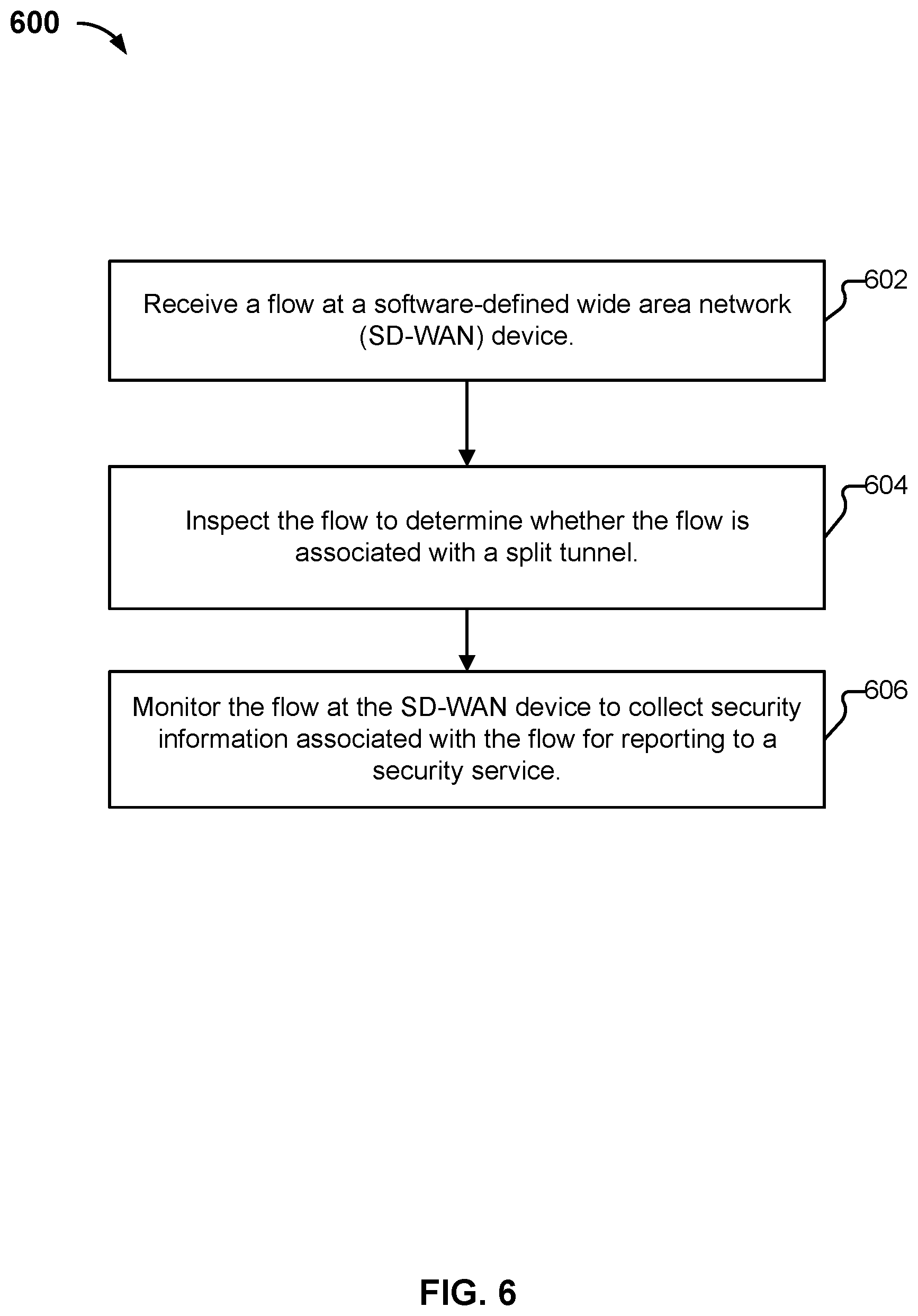 Patent US11785048 Figure 8 – Consistent monitoring and analytics for security insights for network and security functions for a security service