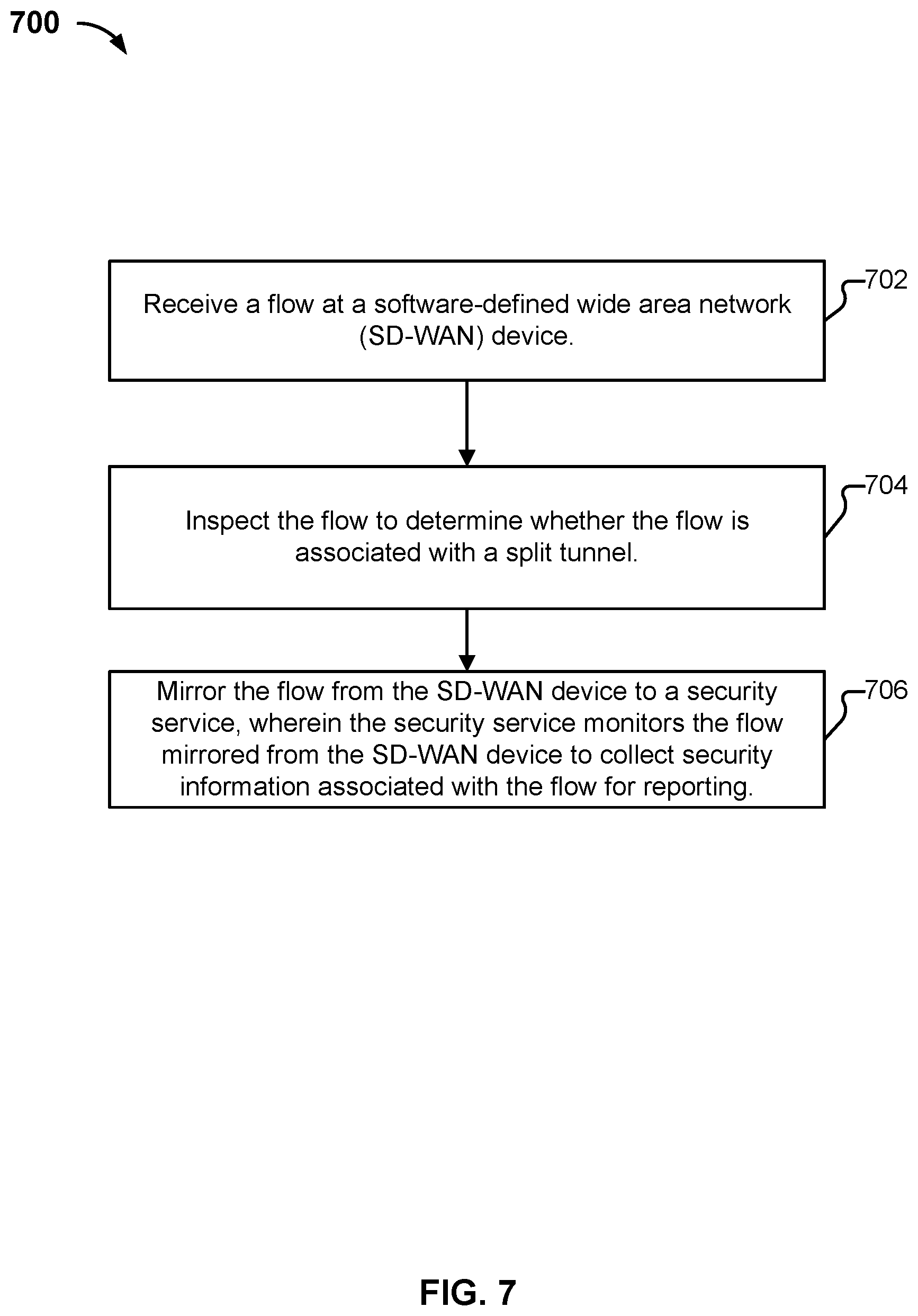Patent US11785048 Figure 9 – Consistent monitoring and analytics for security insights for network and security functions for a security service
