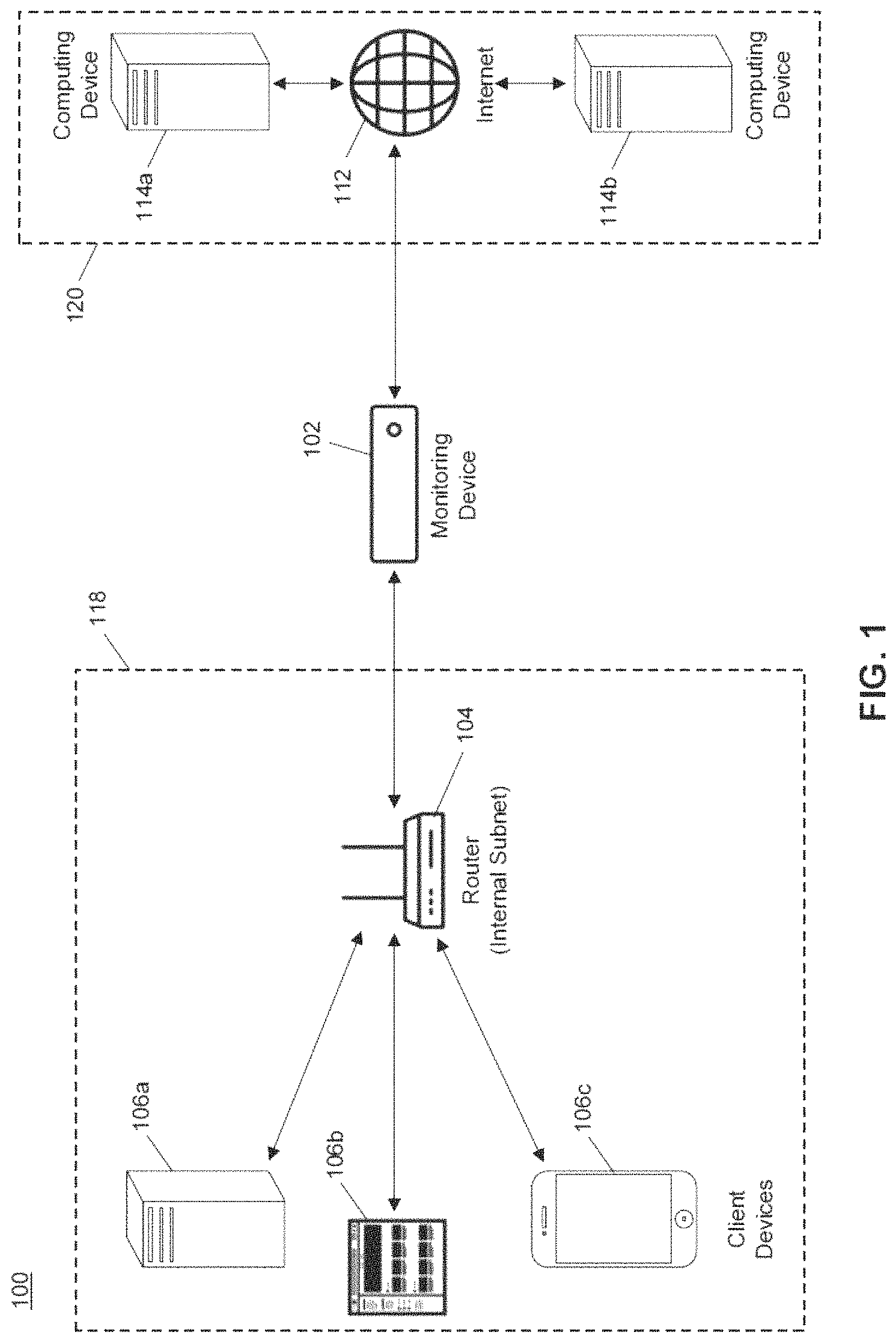 Patent US11785049 Figure 1 – Methods and systems for network security and privacy protection