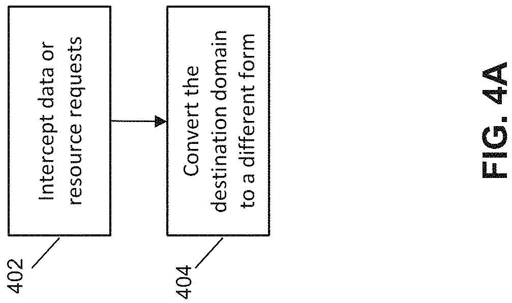 Patent US11785049 Figure 5 – Methods and systems for network security and privacy protection