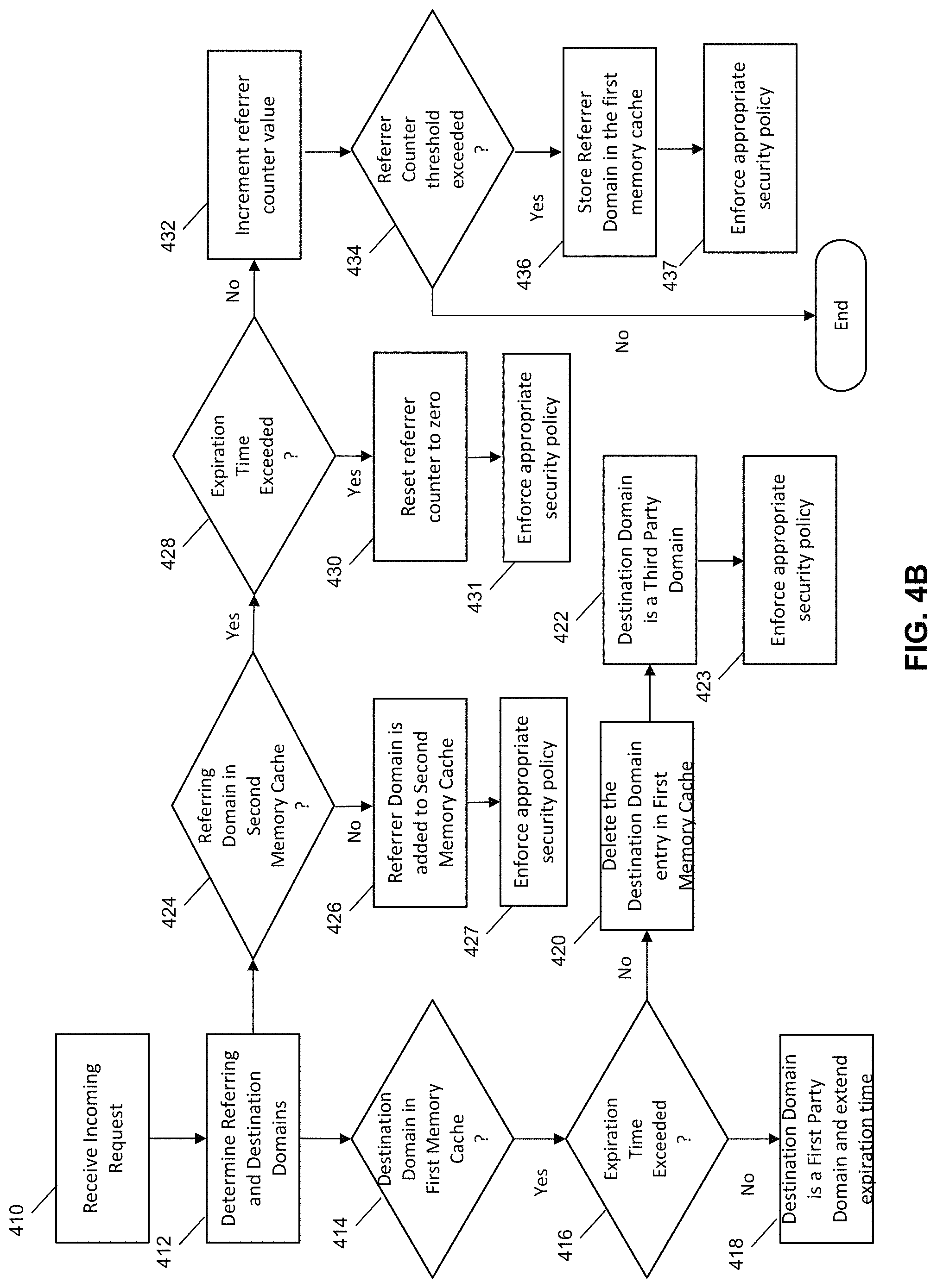 Patent US11785049 Figure 6 – Methods and systems for network security and privacy protection