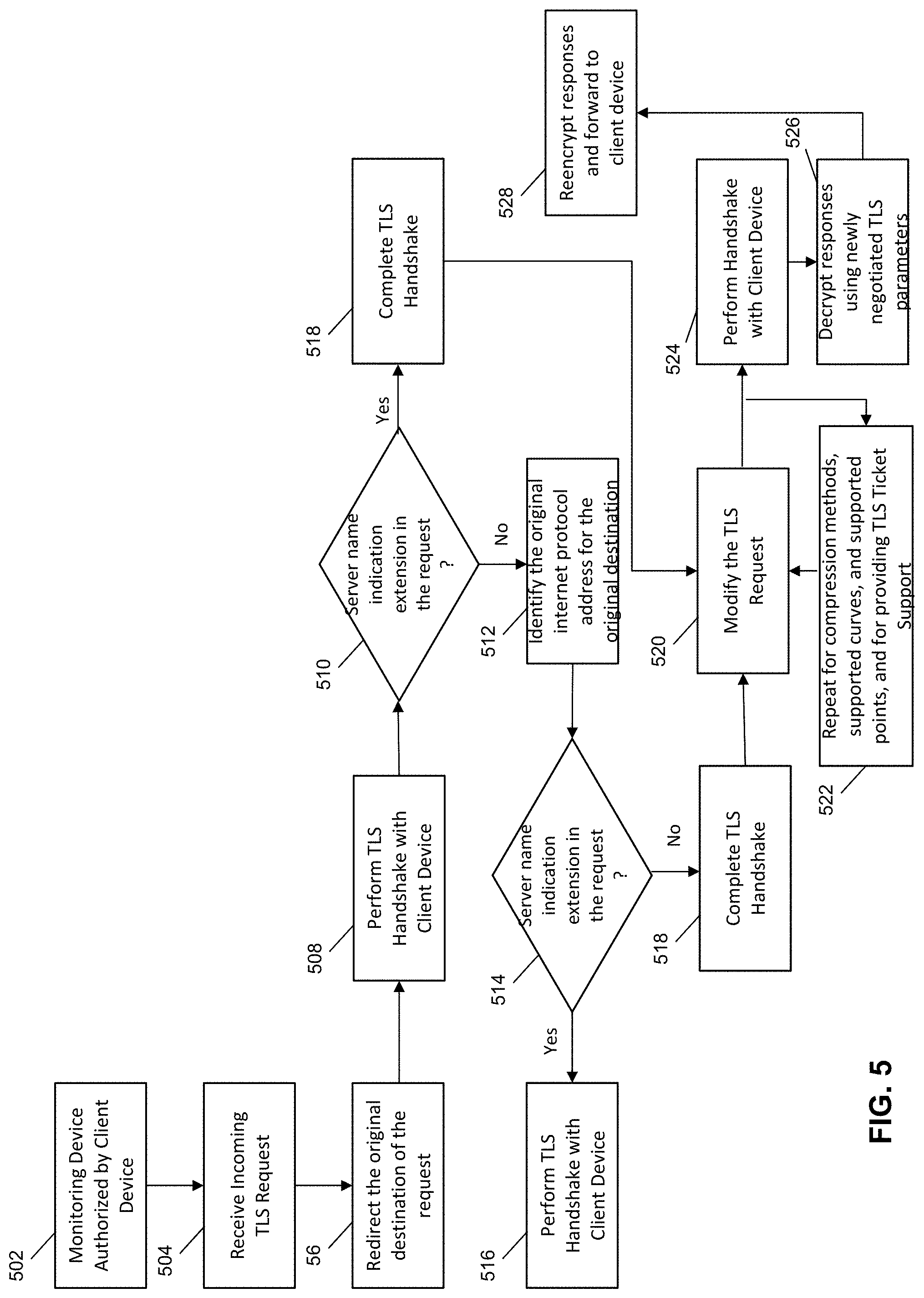 Patent US11785049 Figure 7 – Methods and systems for network security and privacy protection
