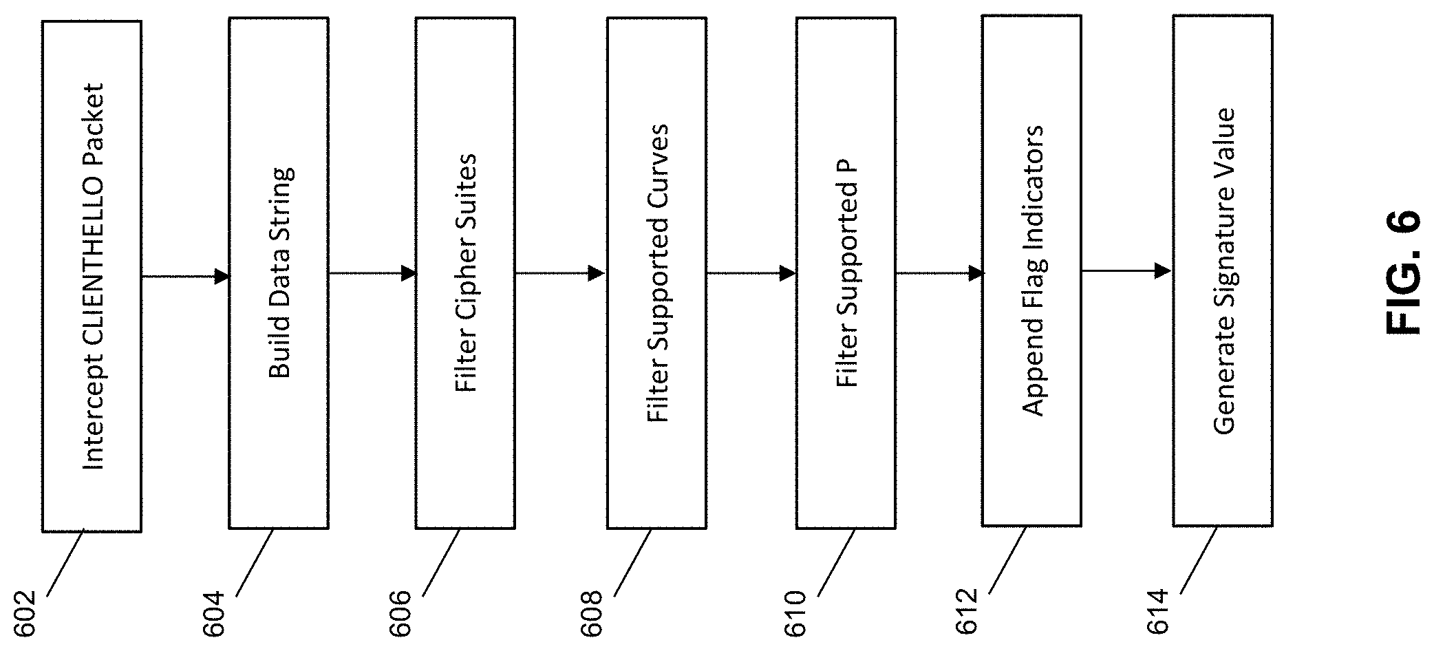 Patent US11785049 Figure 8 – Methods and systems for network security and privacy protection
