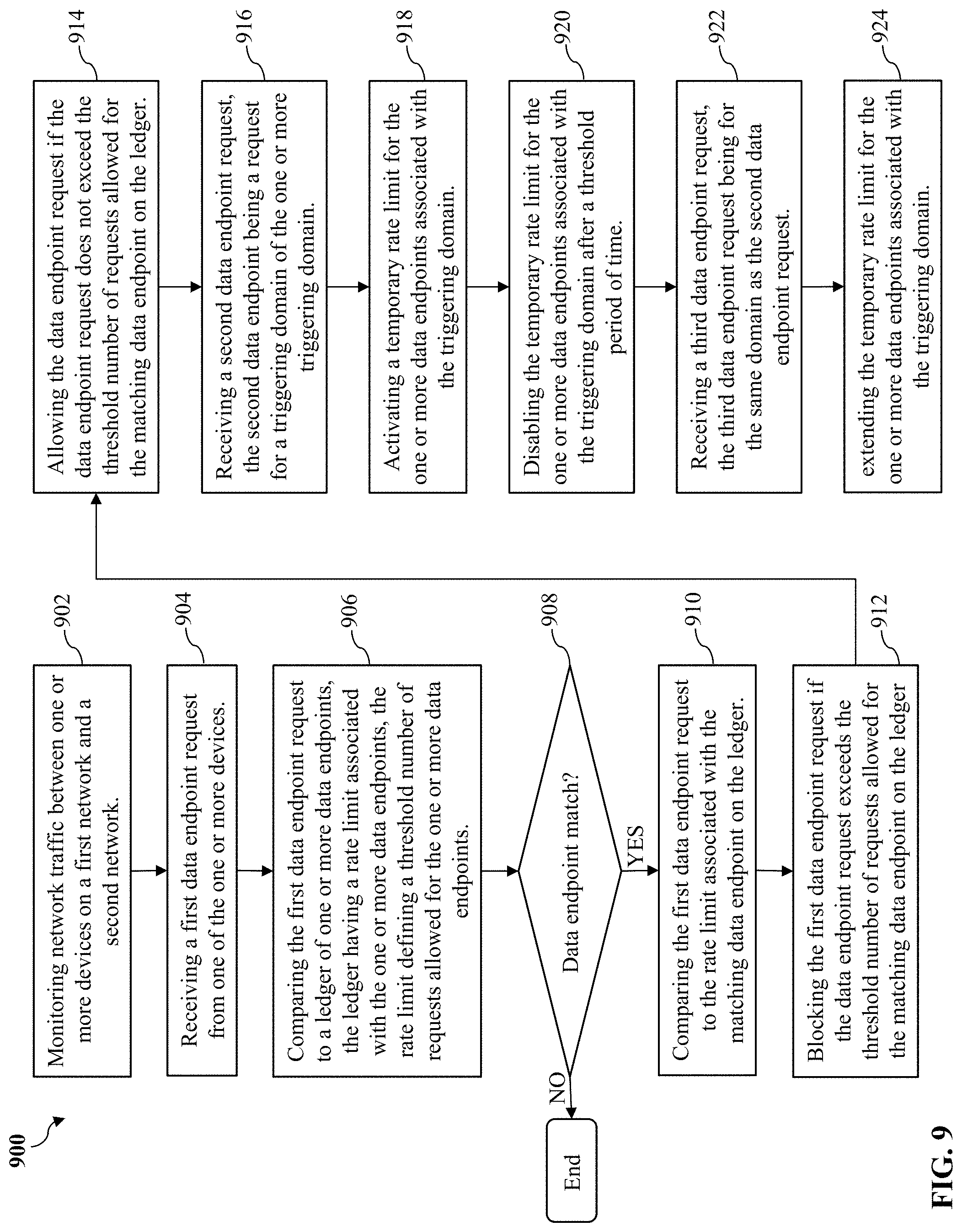 Patent US11785049 Figure 11 – Methods and systems for network security and privacy protection