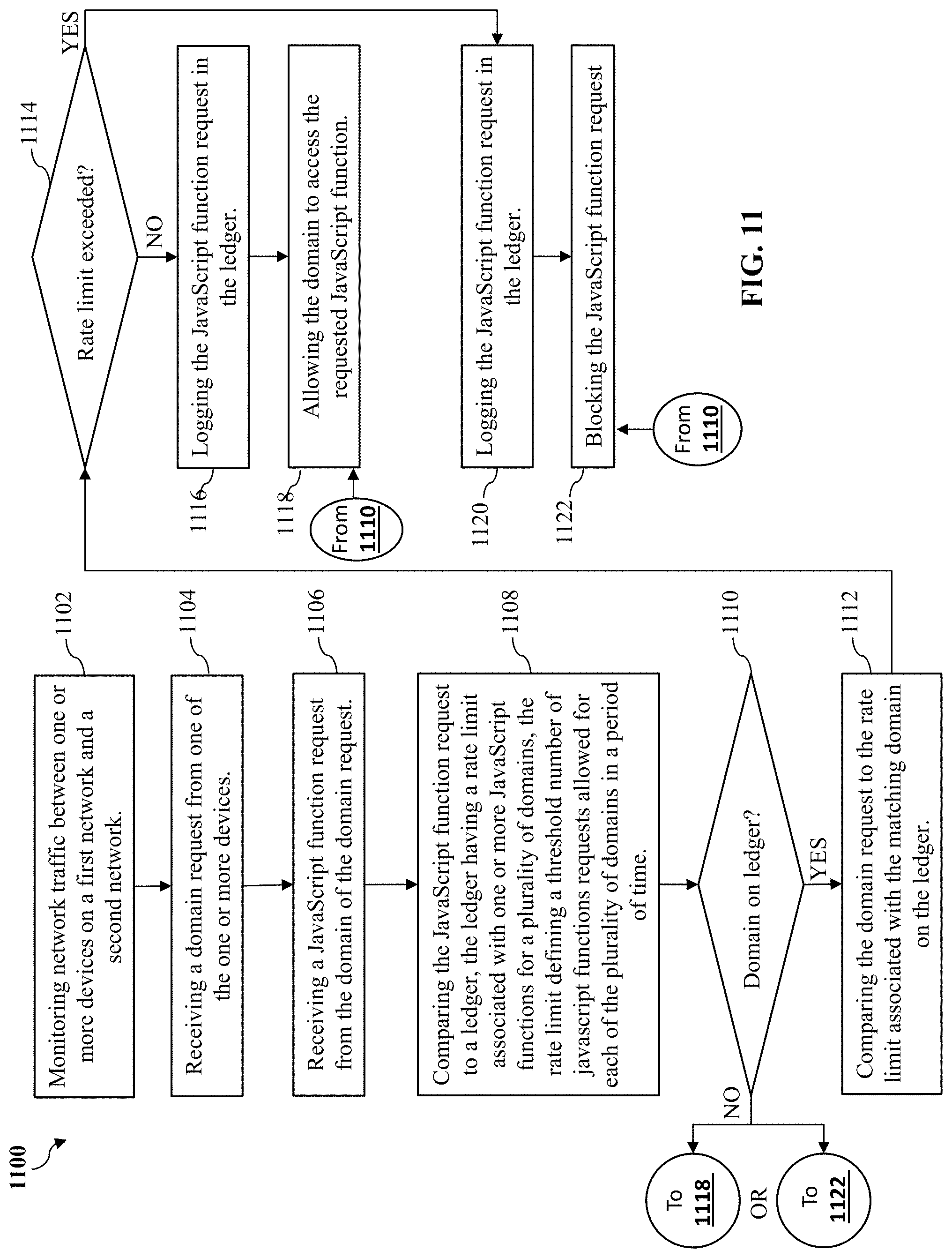 Patent US11785049 Figure 13 – Methods and systems for network security and privacy protection