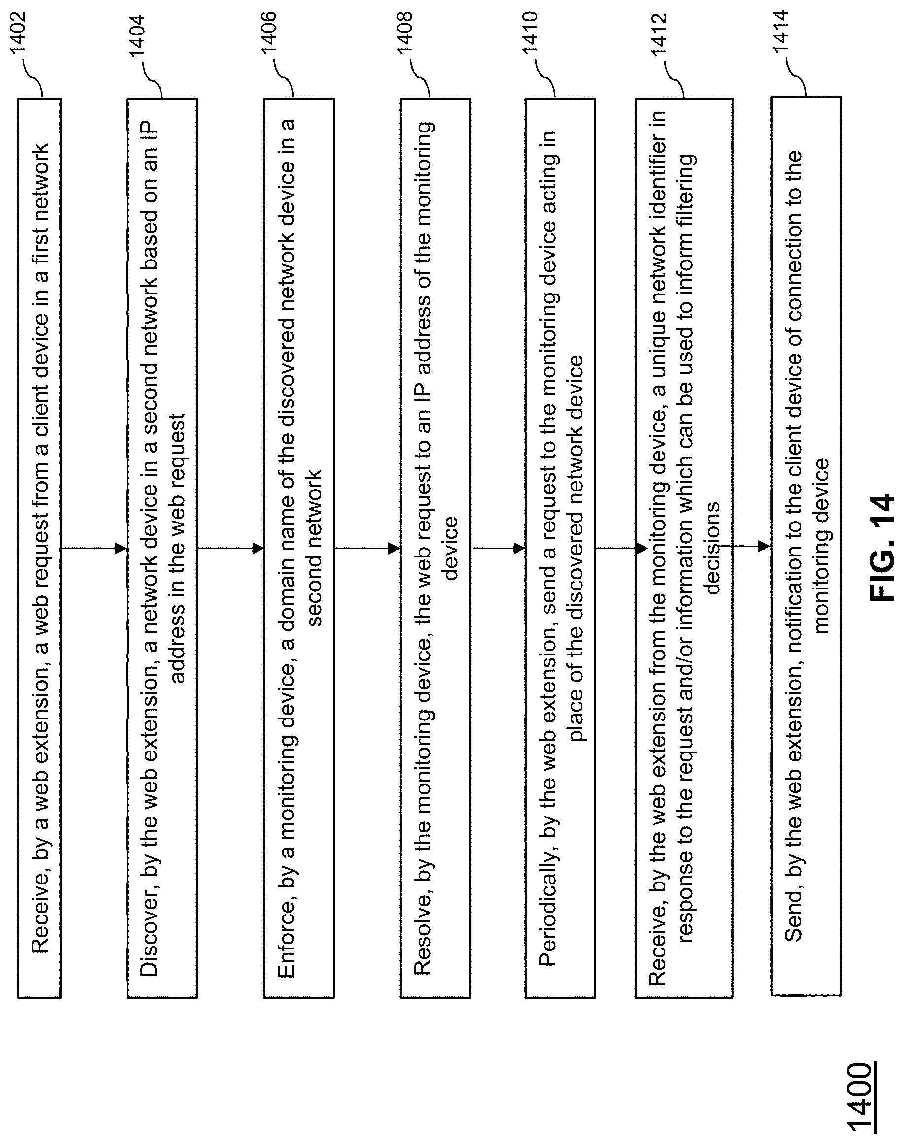 Patent US11785049 Figure 16 – Methods and systems for network security and privacy protection