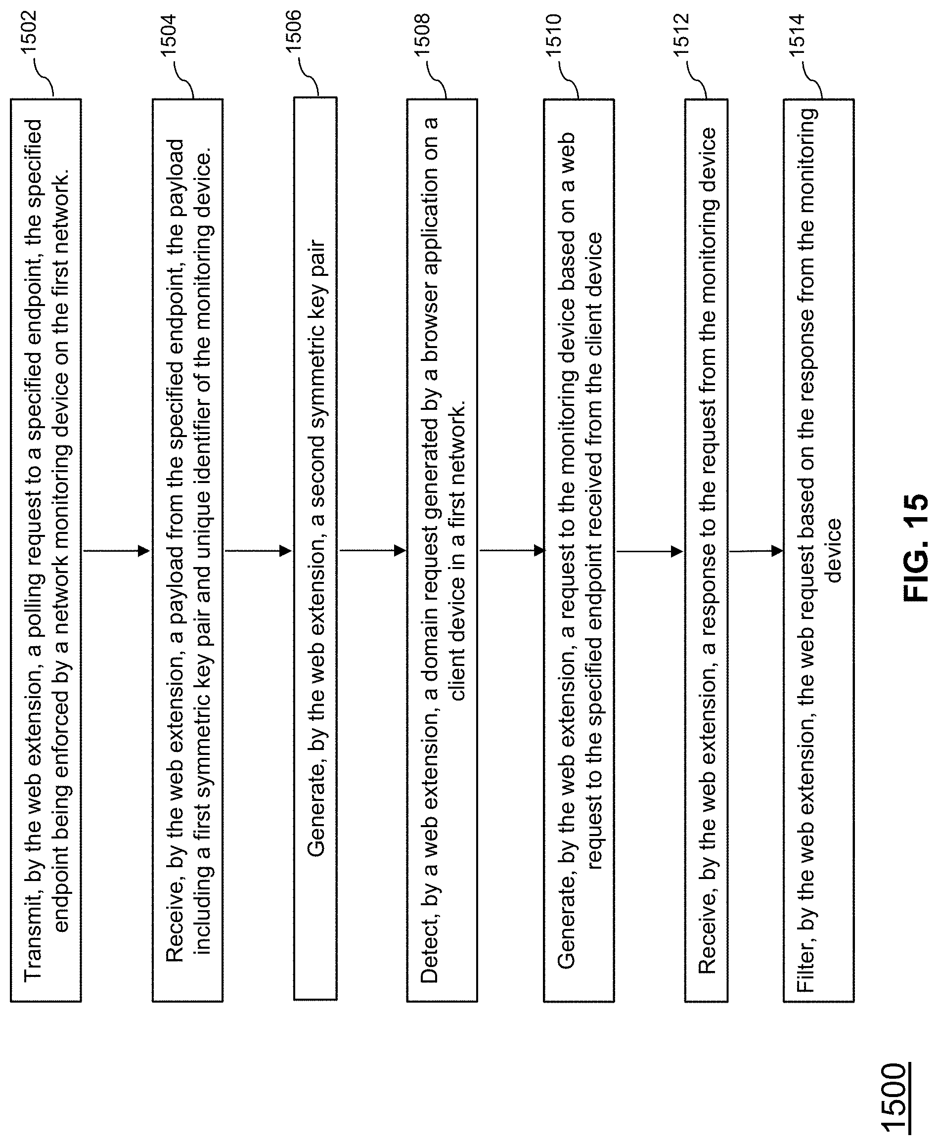 Patent US11785049 Figure 17 – Methods and systems for network security and privacy protection