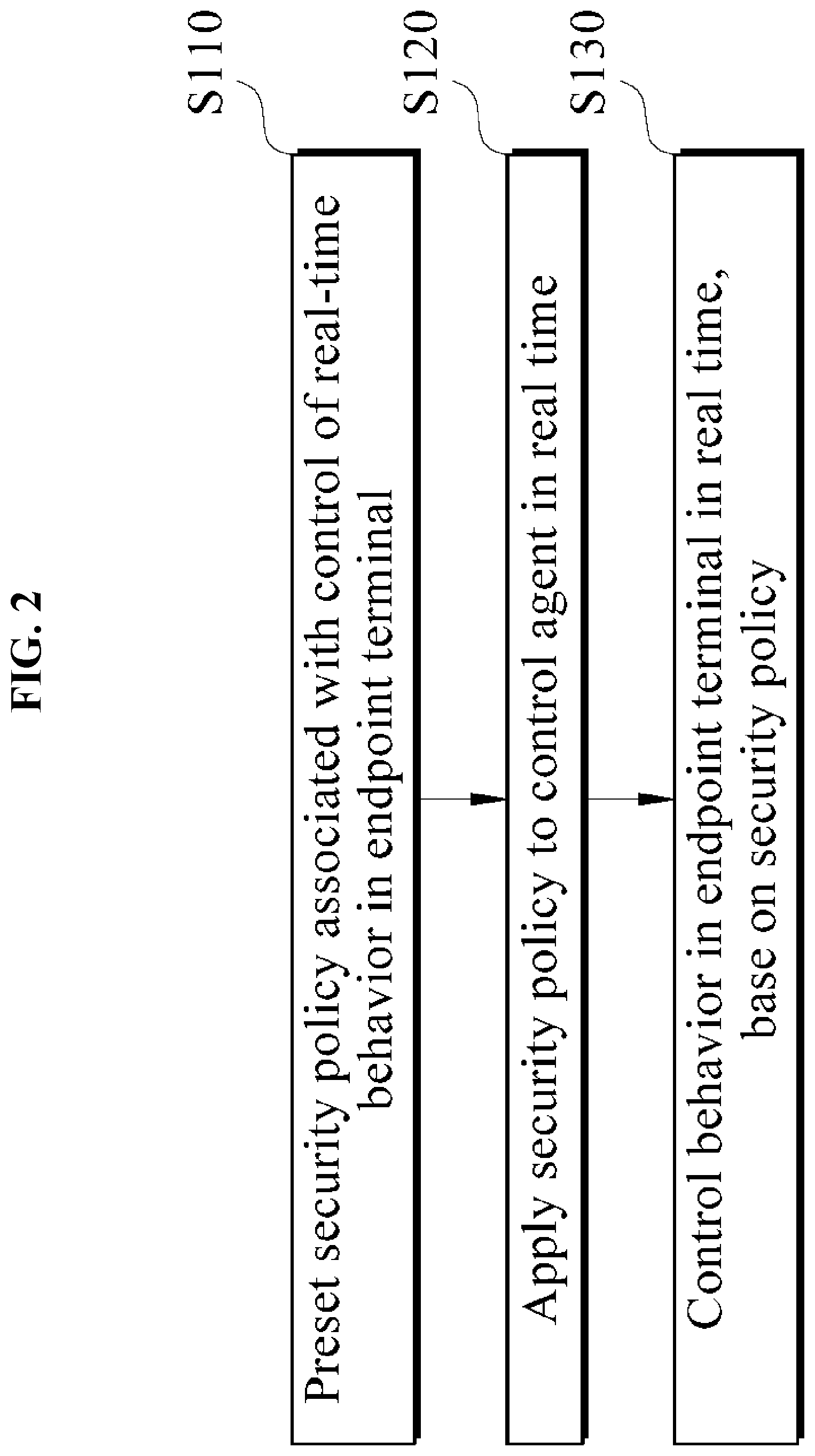 Patent US11785050 Figure 2 – Security management system for remote working environment, computer program therefor, and method therefor