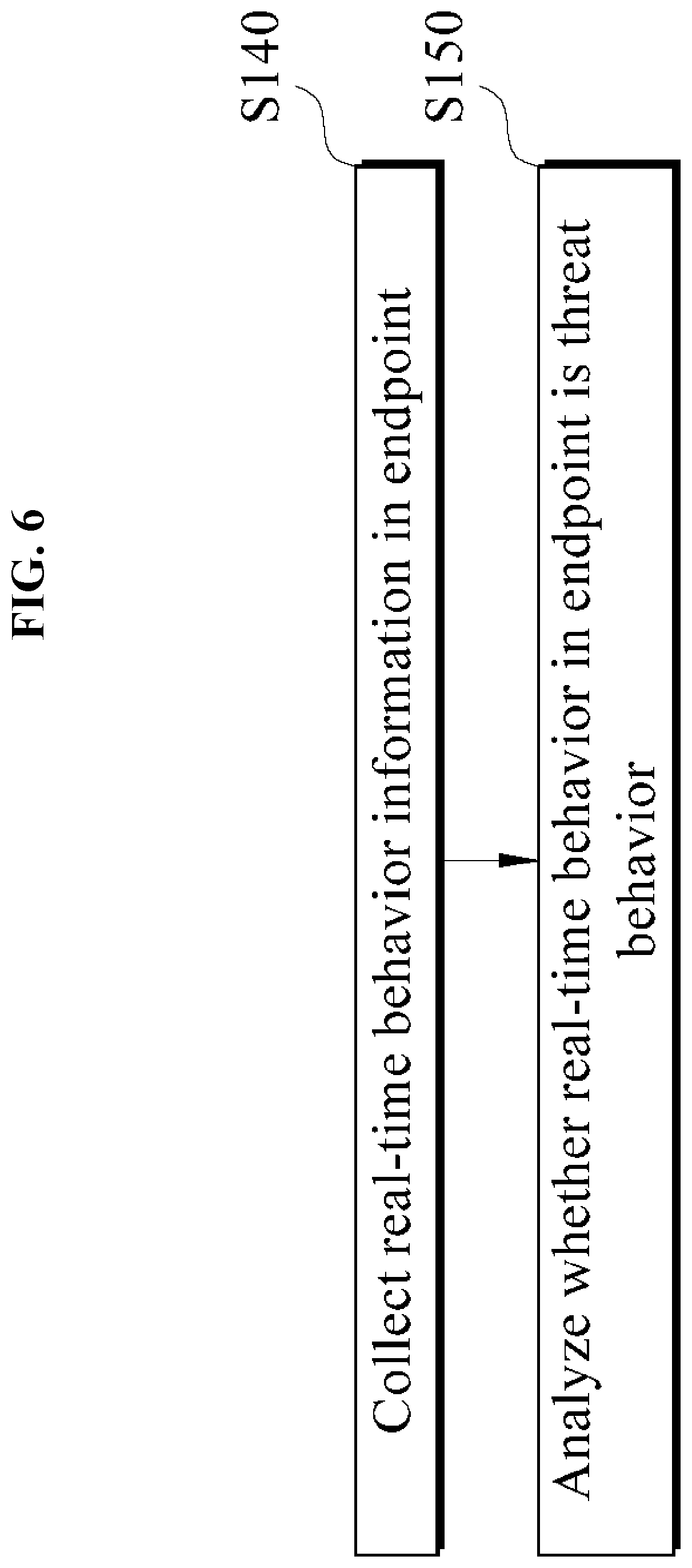 Patent US11785050 Figure 6 – Security management system for remote working environment, computer program therefor, and method therefor