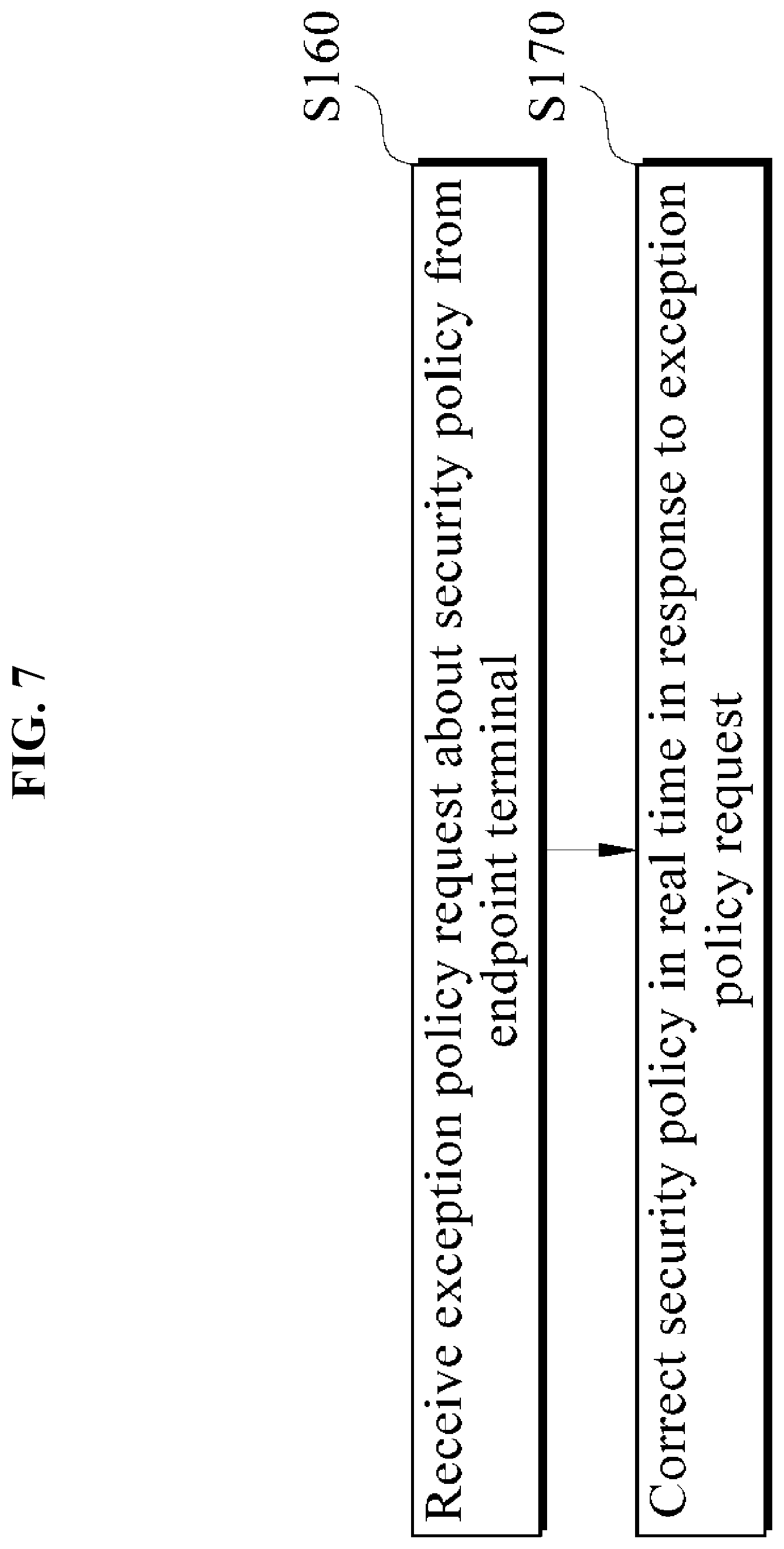 Patent US11785050 Figure 7 – Security management system for remote working environment, computer program therefor, and method therefor