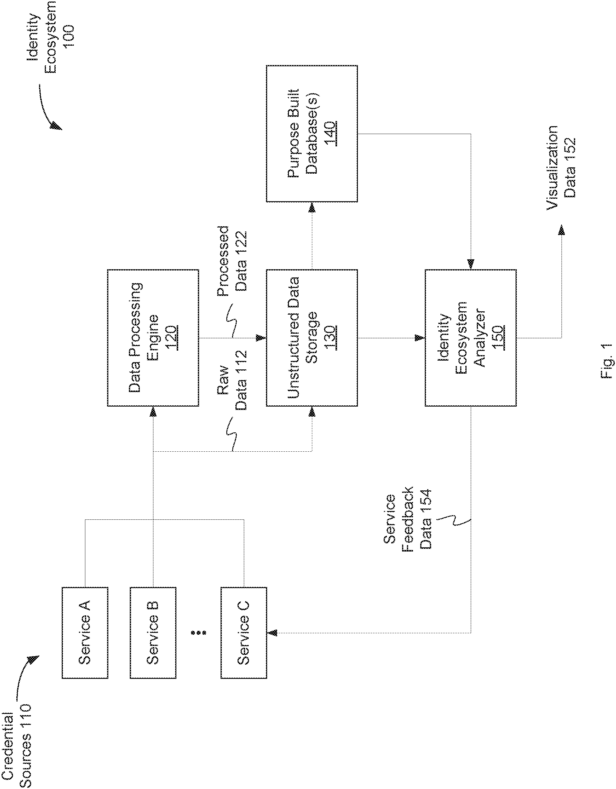 Patent US11785051 Figure 1 – Cloud computing identity ecosystem