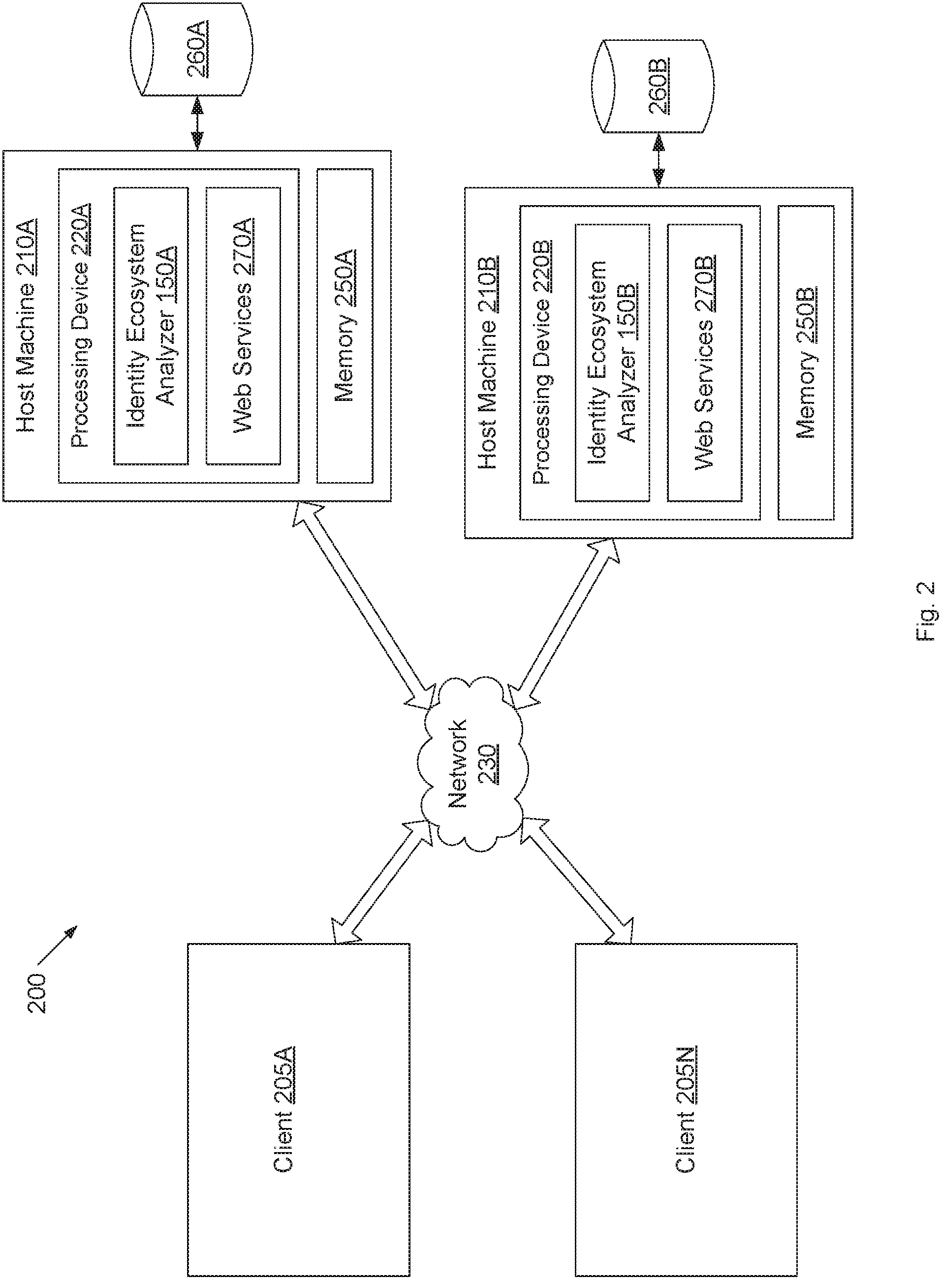 Patent US11785051 Figure 2 – Cloud computing identity ecosystem