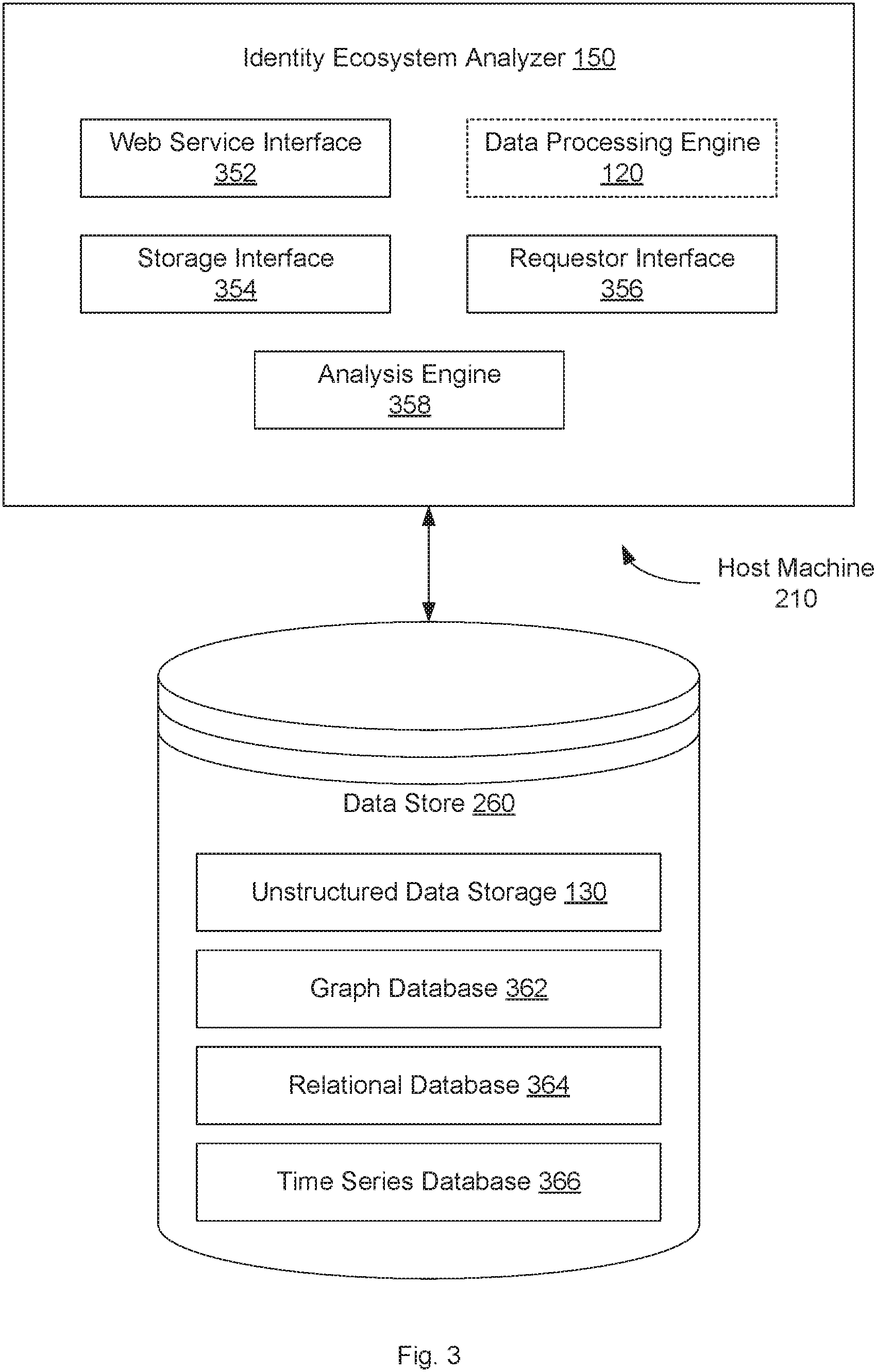 Patent US11785051 Figure 3 – Cloud computing identity ecosystem