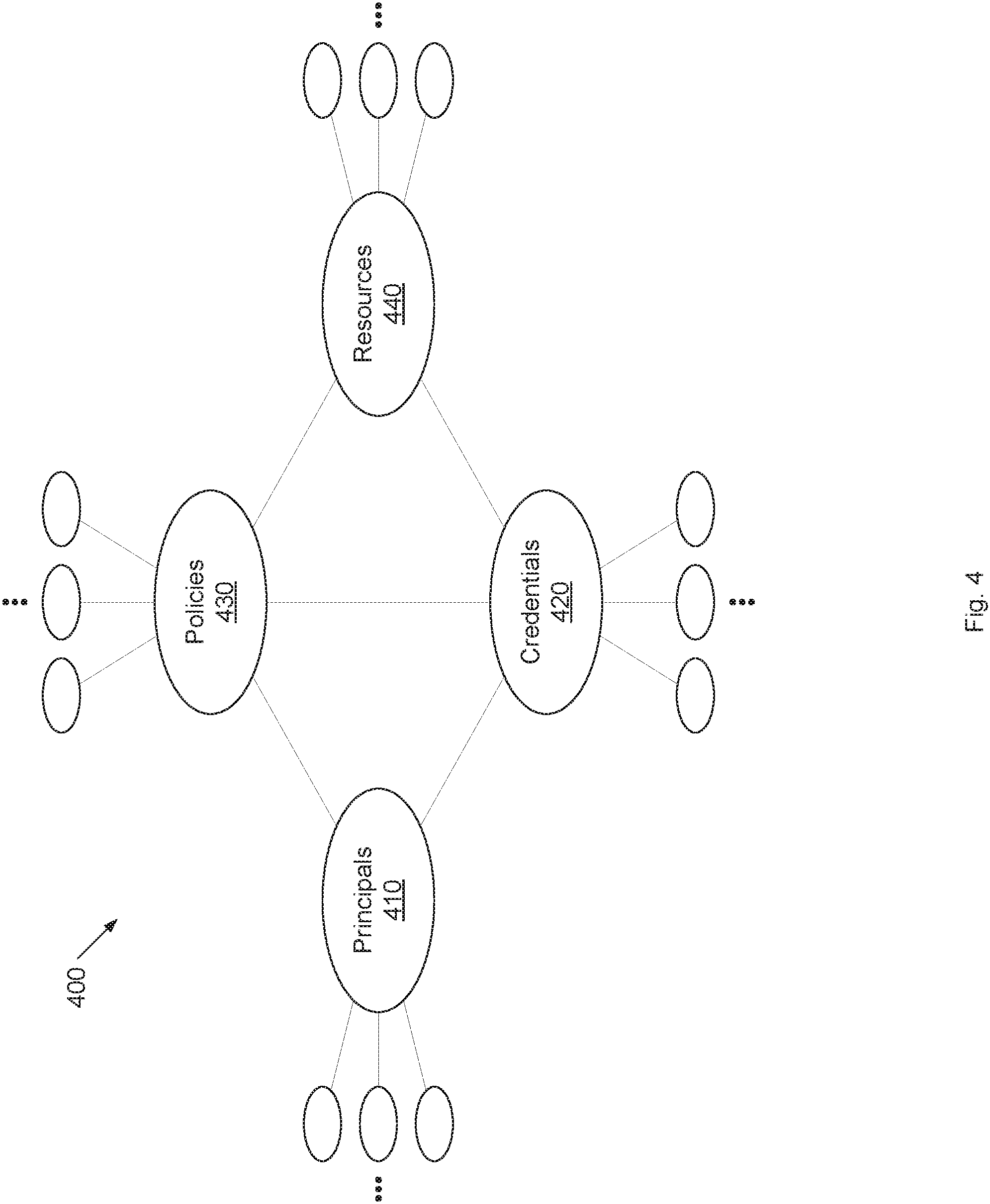 Patent US11785051 Figure 4 – Cloud computing identity ecosystem