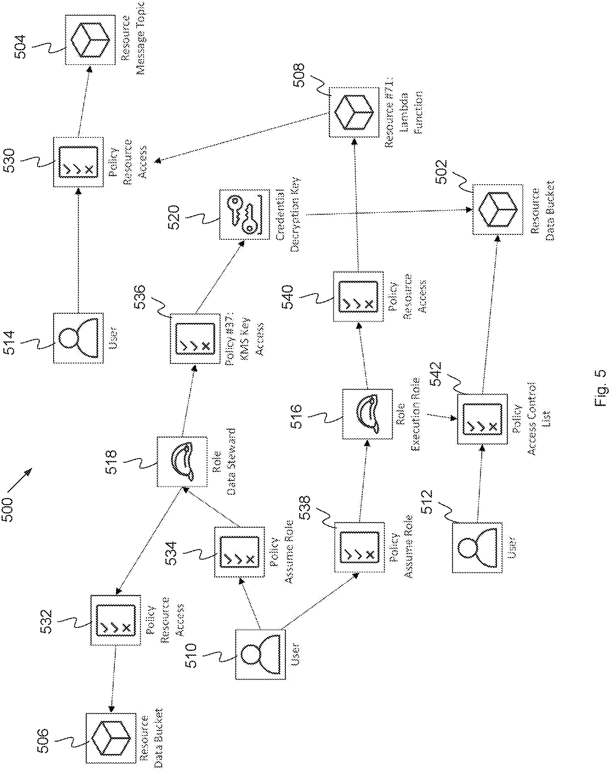 Patent US11785051 Figure 5 – Cloud computing identity ecosystem