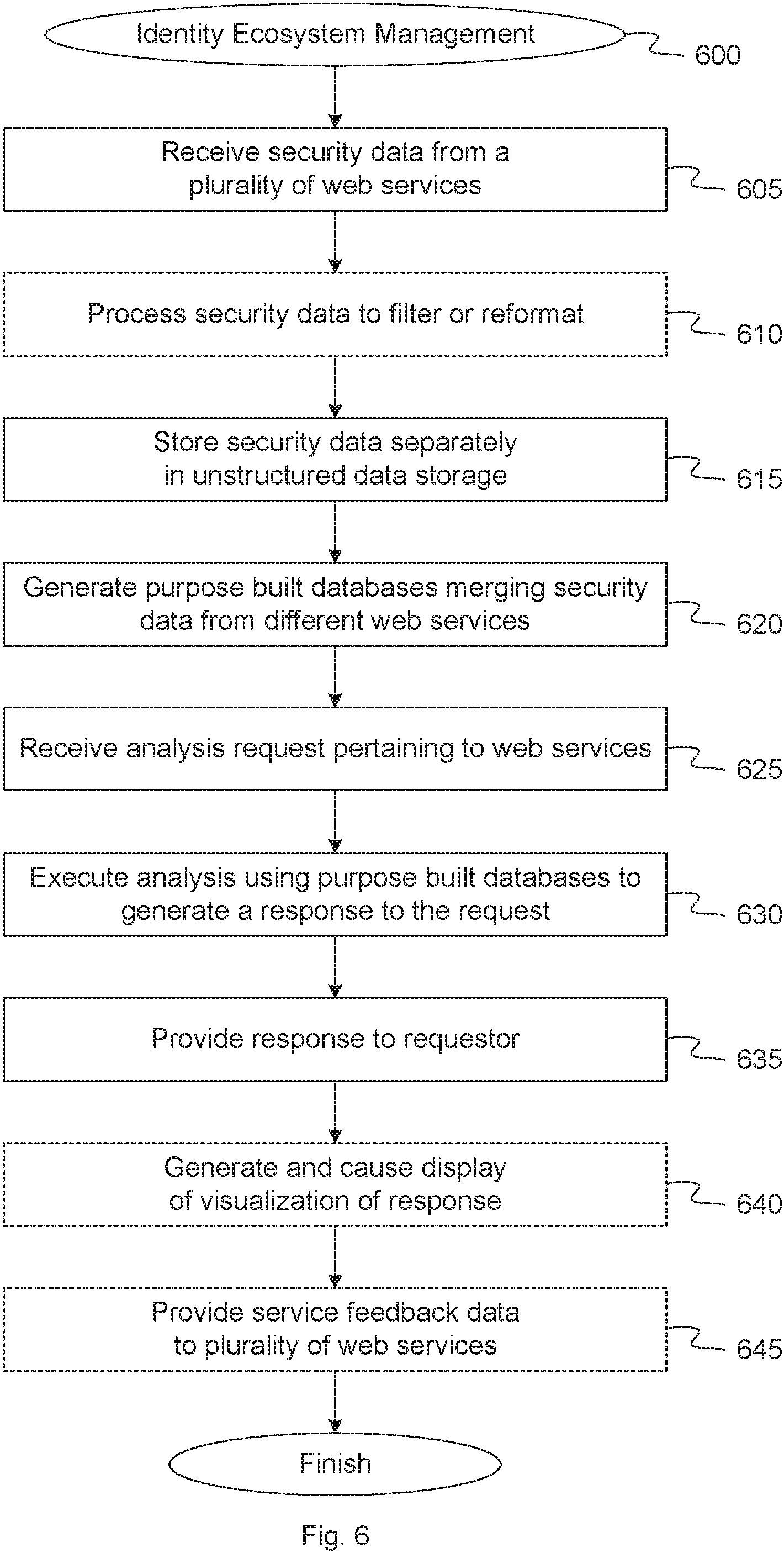 Patent US11785051 Figure 6 – Cloud computing identity ecosystem