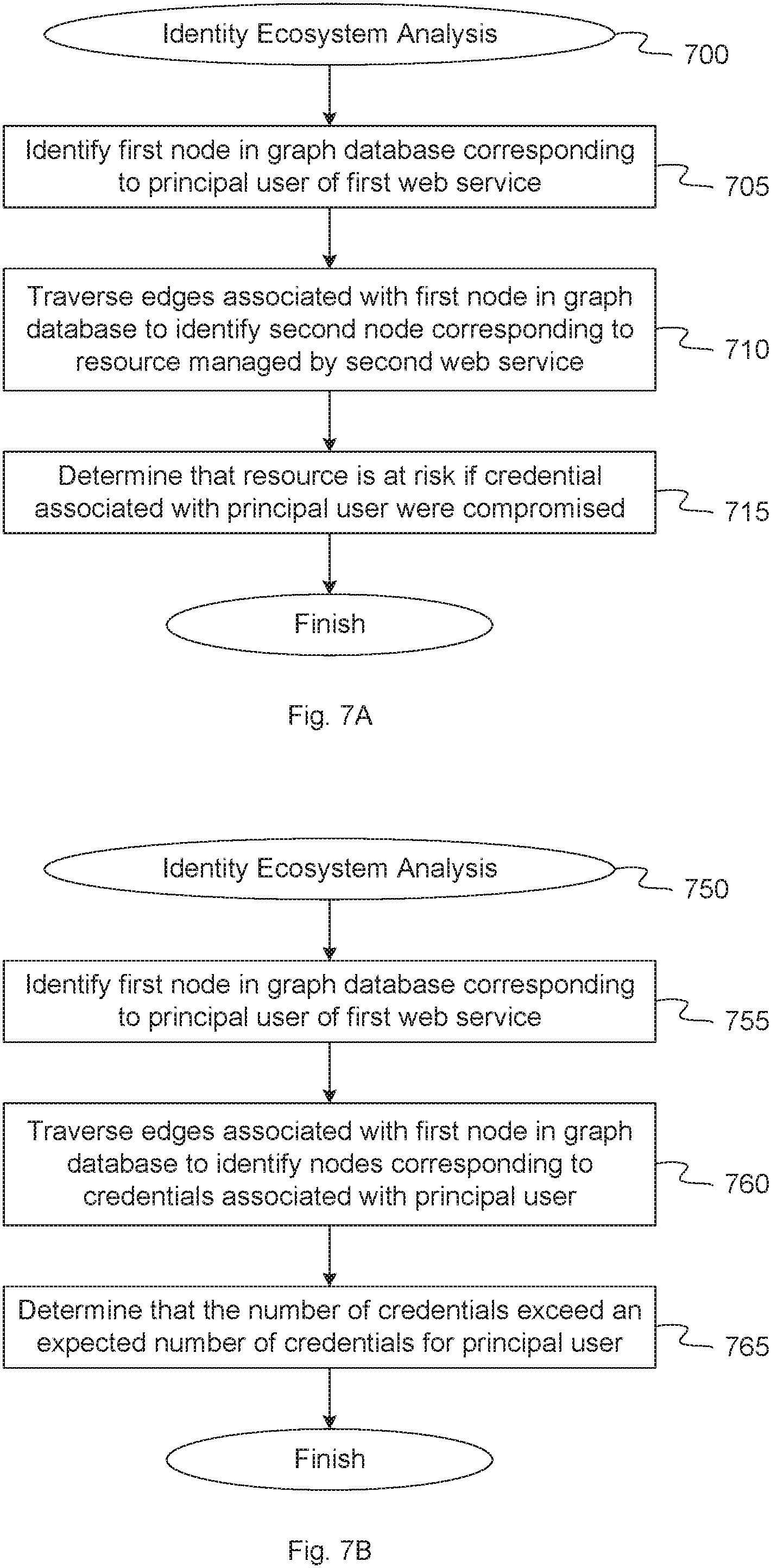 Patent US11785051 Figure 7 – Cloud computing identity ecosystem