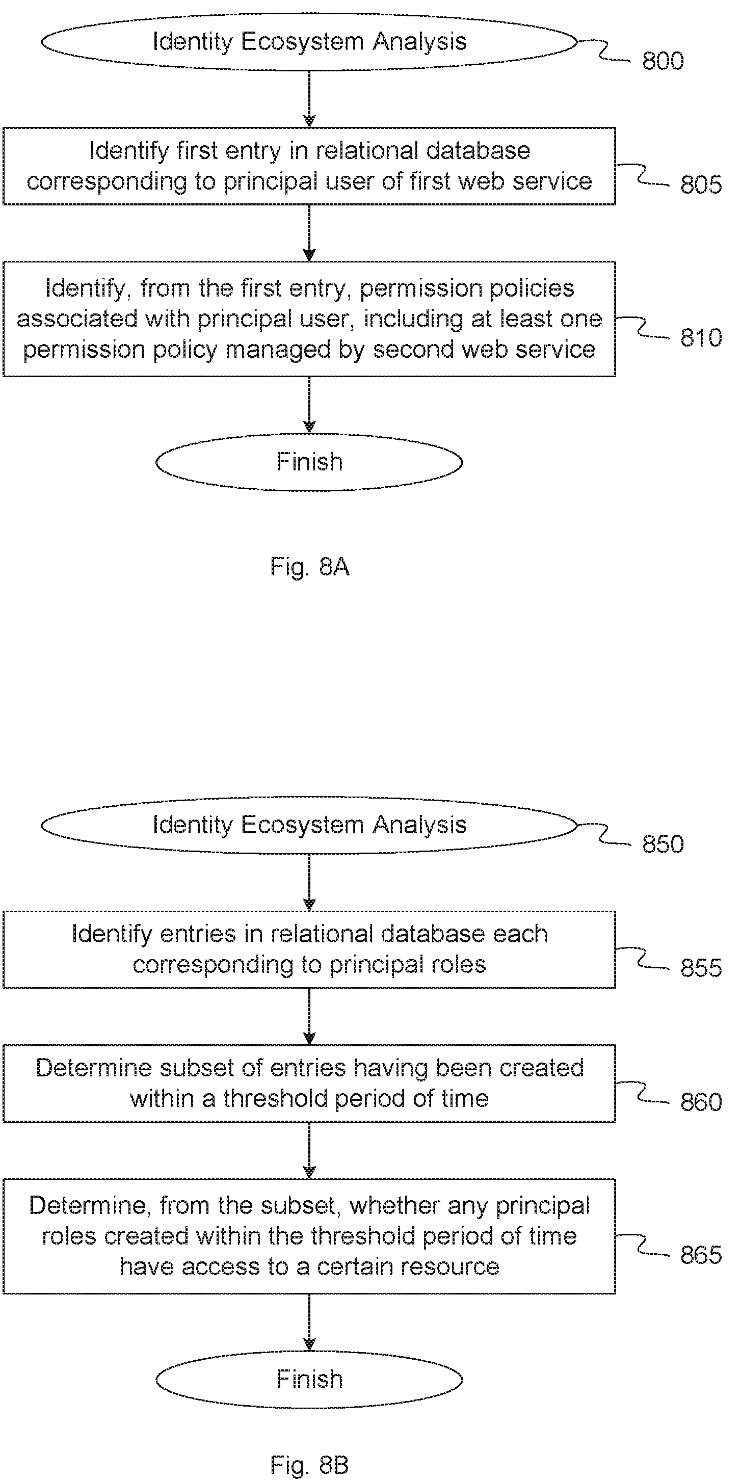 Patent US11785051 Figure 8 – Cloud computing identity ecosystem