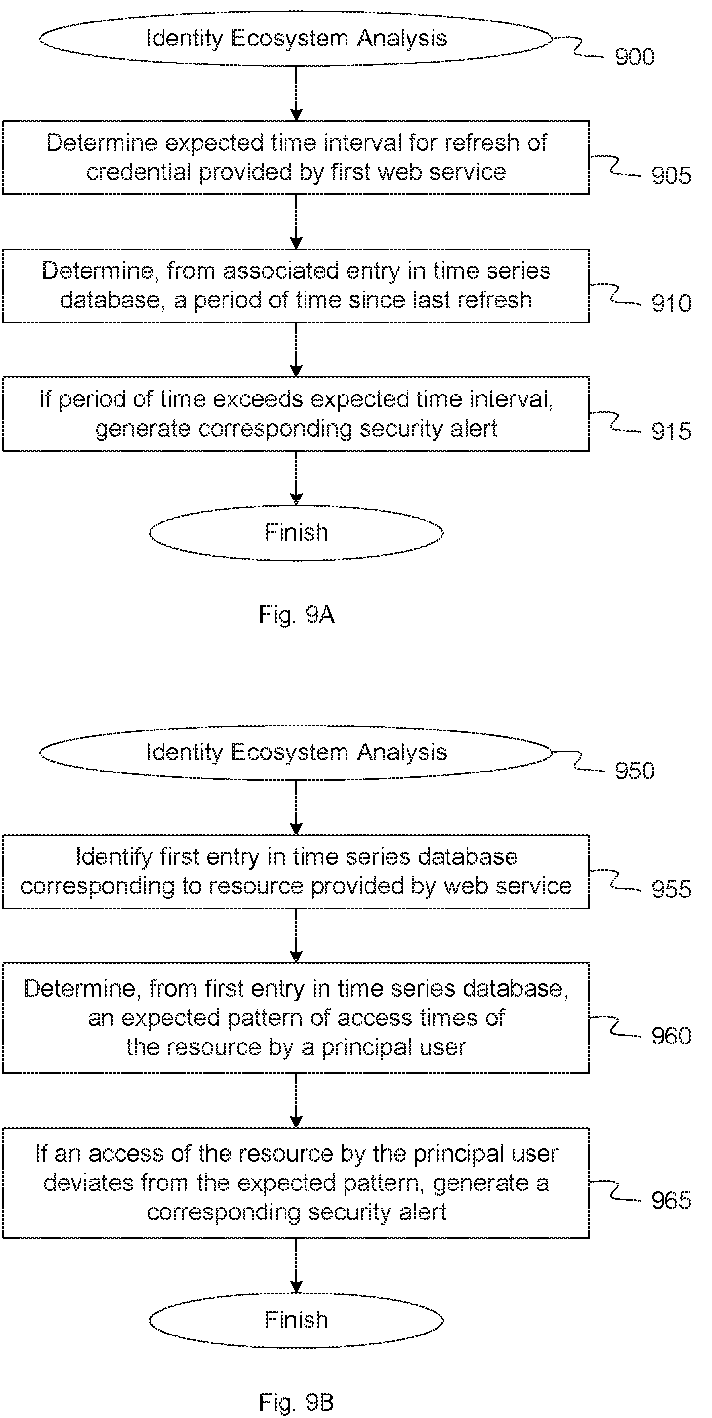 Patent US11785051 Figure 9 – Cloud computing identity ecosystem