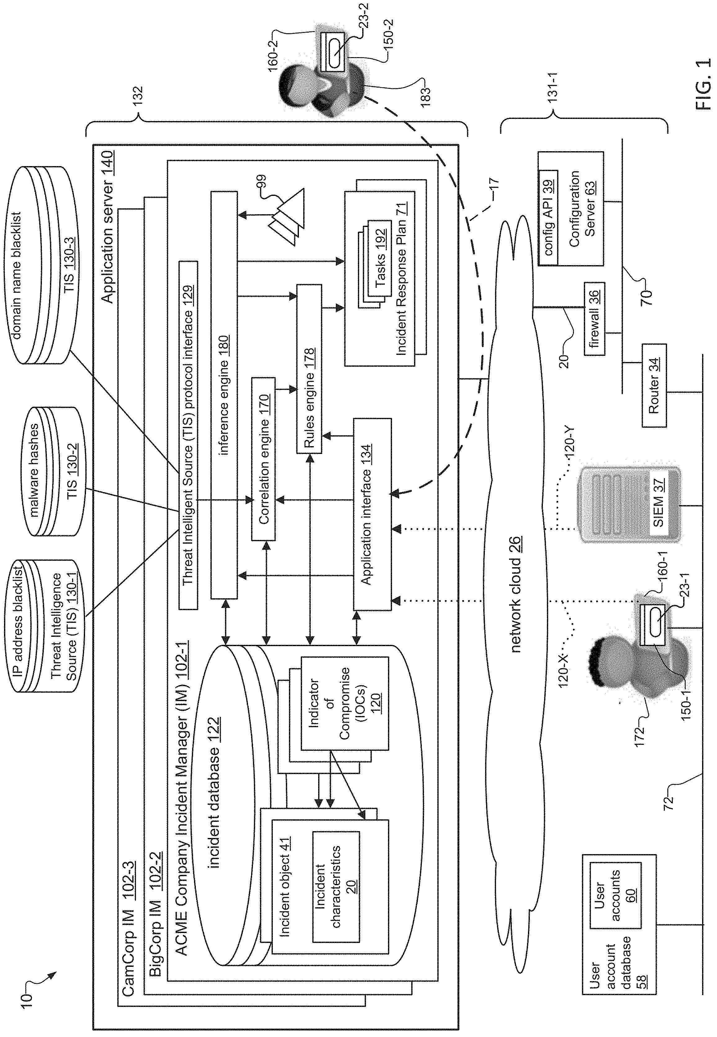 Patent US11785052 — Incident response plan based on indicators of compromise — Figure 1