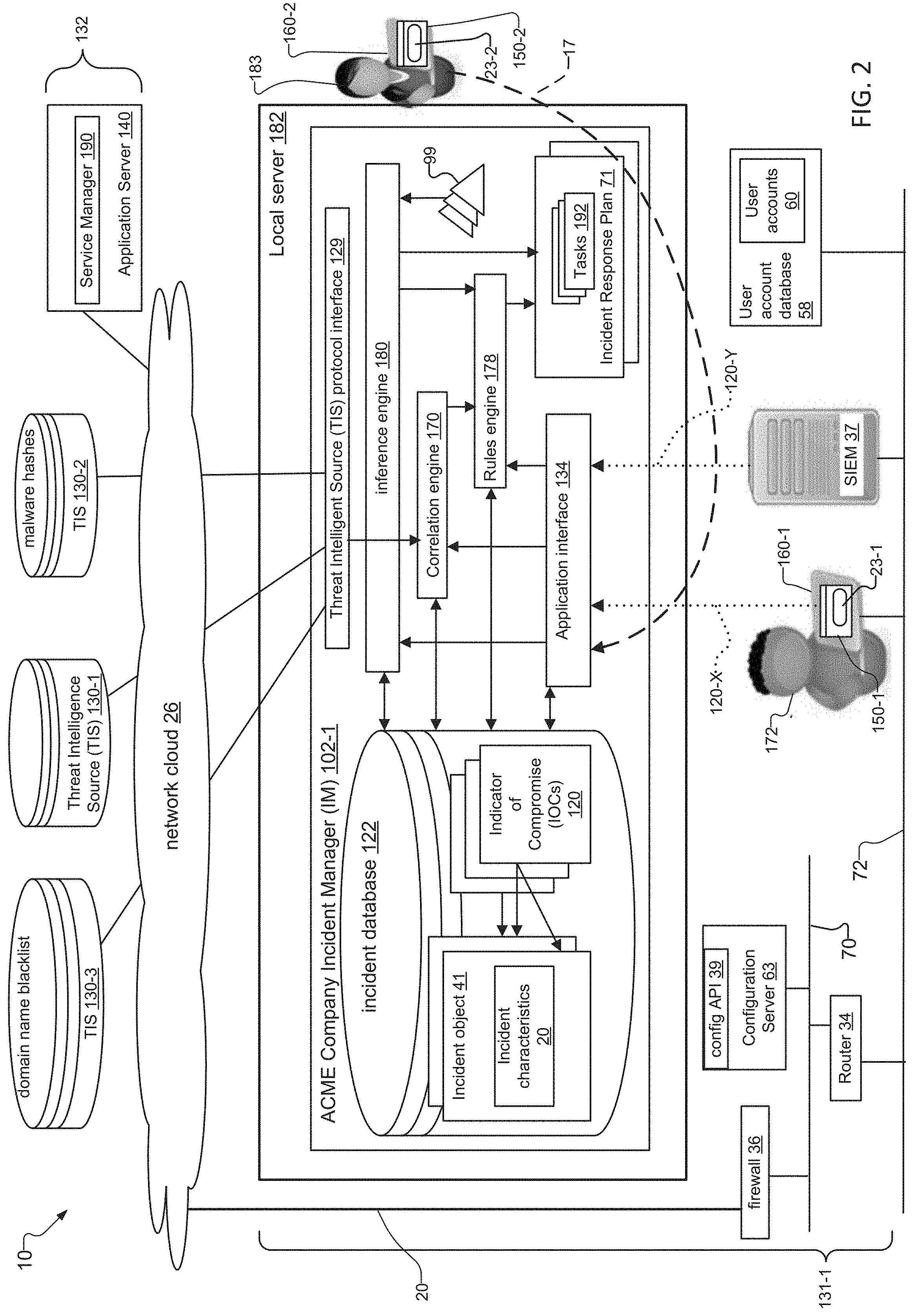 Patent US11785052 Figure 2 – Incident response plan based on indicators of compromise