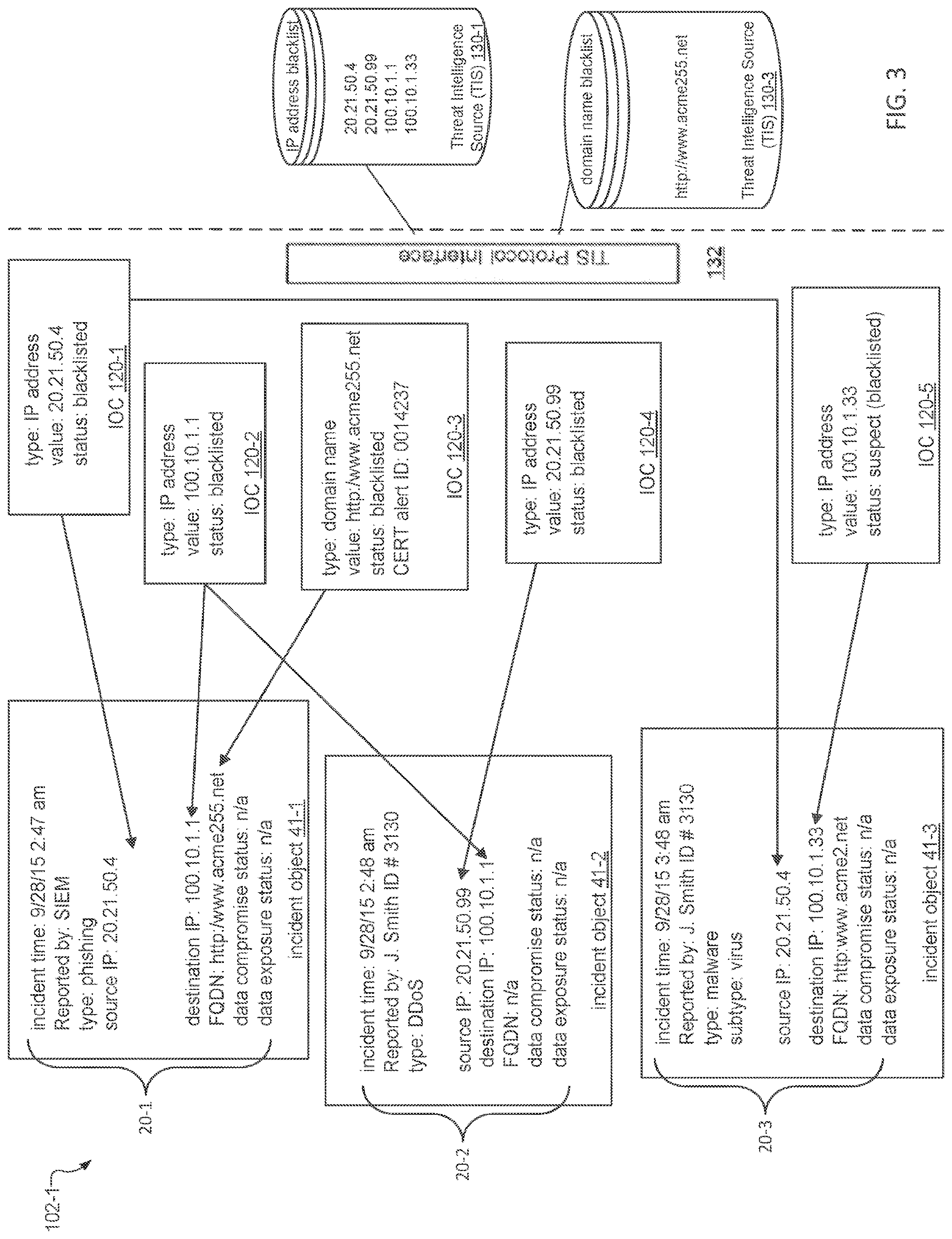 Patent US11785052 Figure 3 – Incident response plan based on indicators of compromise