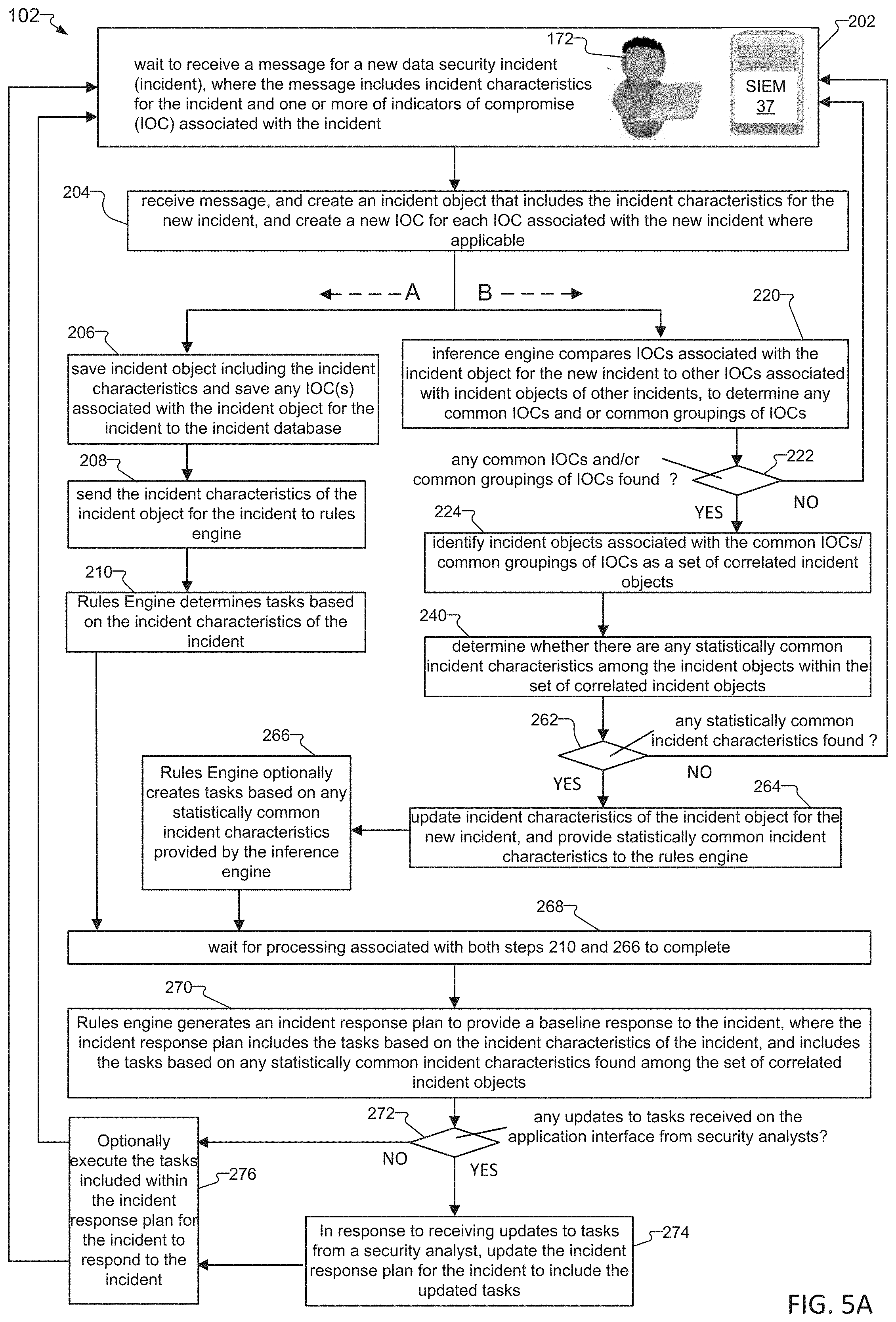 Patent US11785052 Figure 8 – Incident response plan based on indicators of compromise