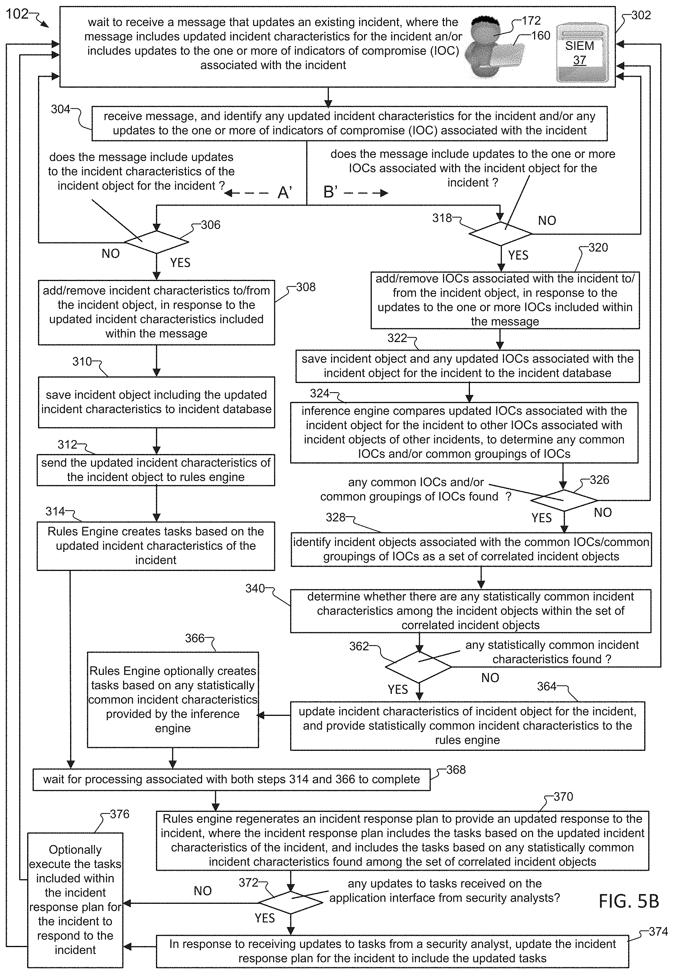 Patent US11785052 Figure 9 – Incident response plan based on indicators of compromise