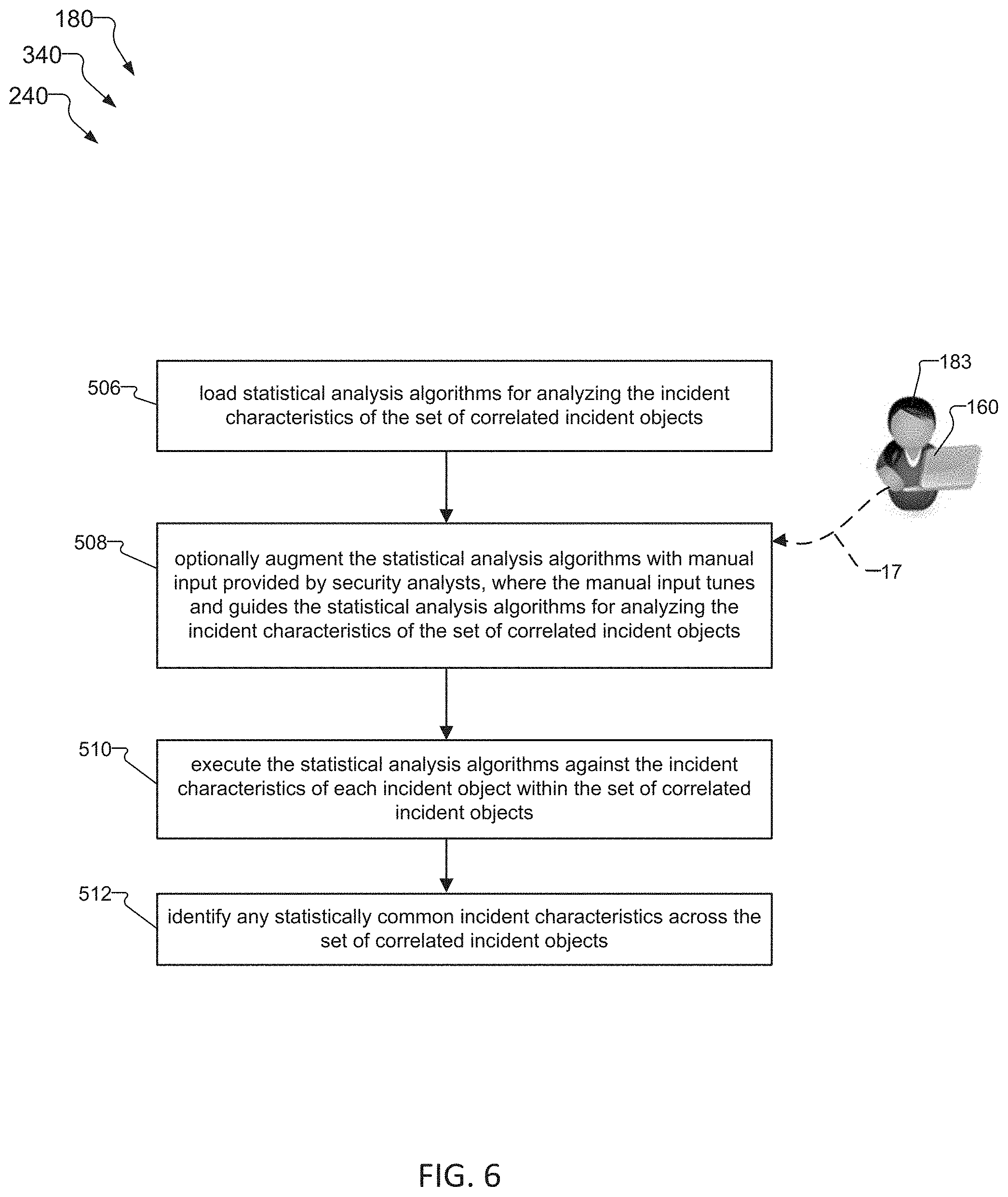 Patent US11785052 Figure 10 – Incident response plan based on indicators of compromise
