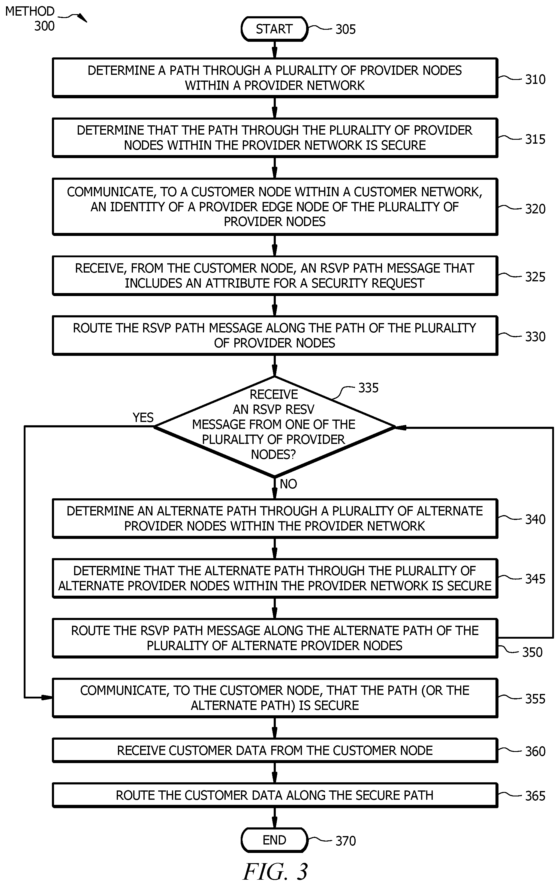 Patent US11785053 Figure 3 – Systems and methods for determining secure network paths