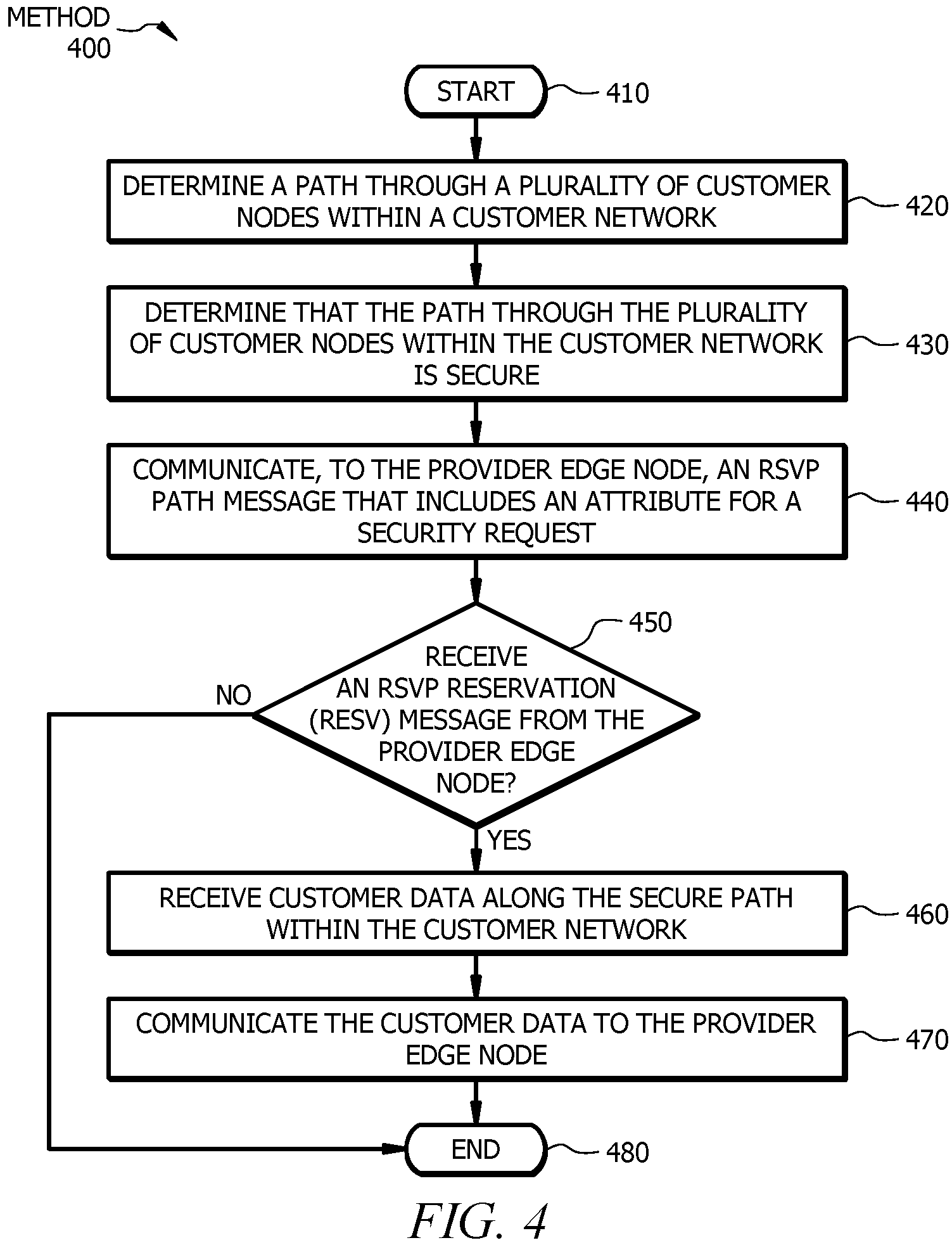 Patent US11785053 Figure 4 – Systems and methods for determining secure network paths