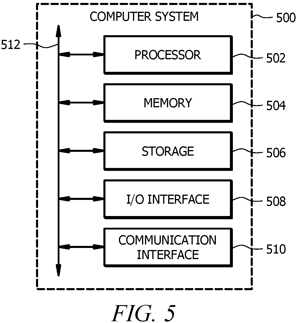 Patent US11785053 Figure 5 – Systems and methods for determining secure network paths